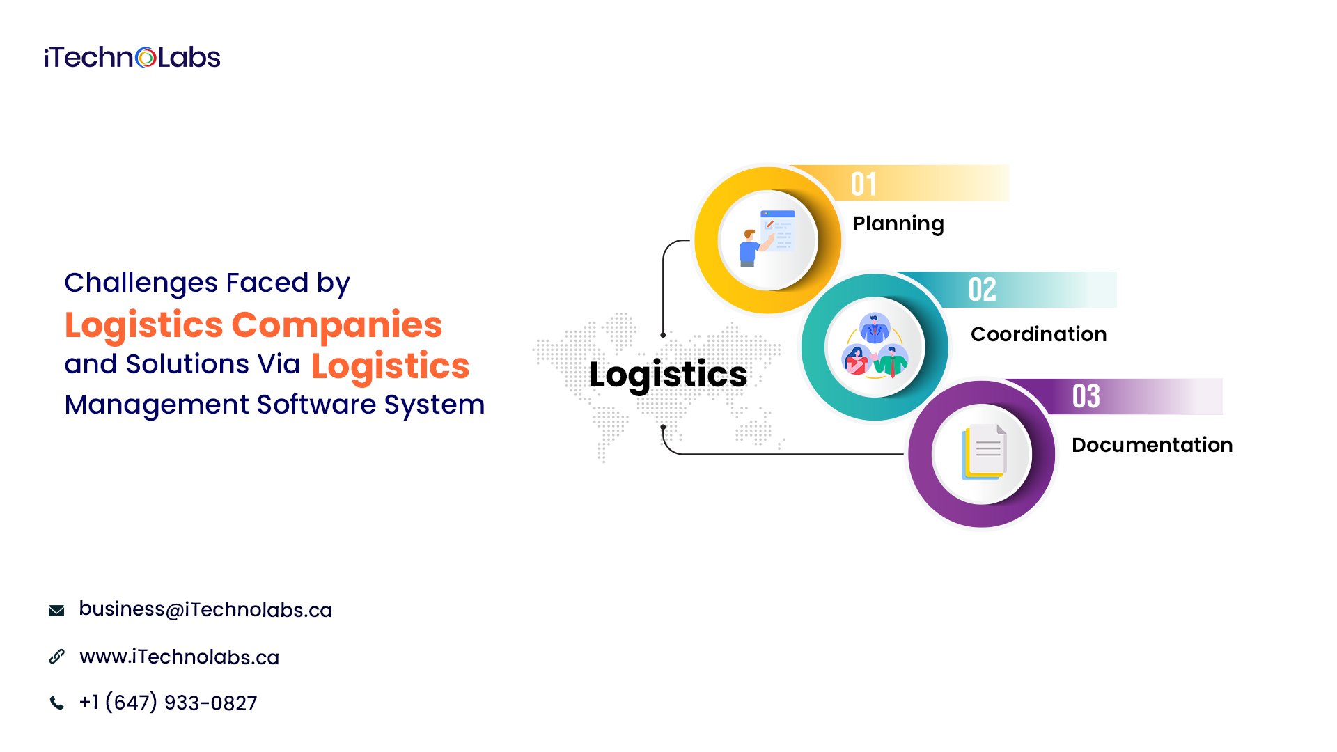 challenges faced by logistics companies and solutions via logistics management software system itechnolabs