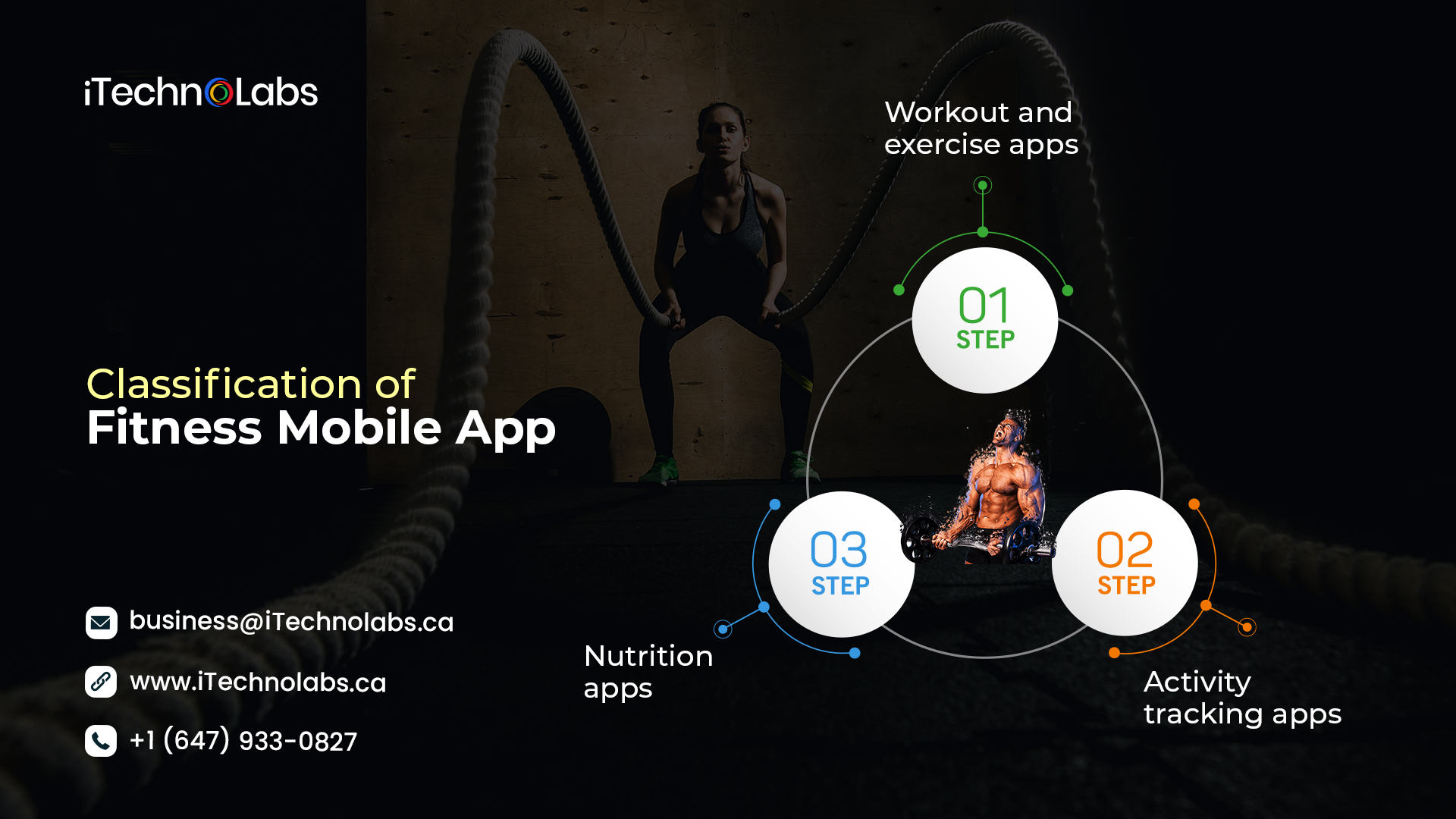 classification of fitness mobile app itechnolabs
