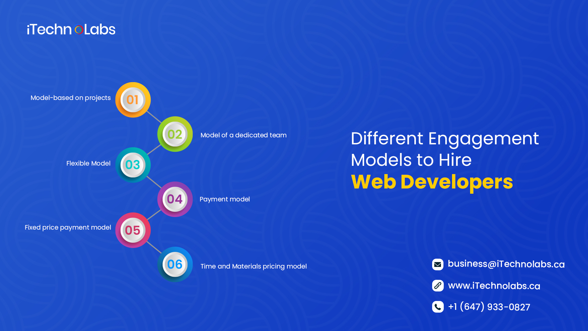 different engagement models to hire web developers itechnolabs