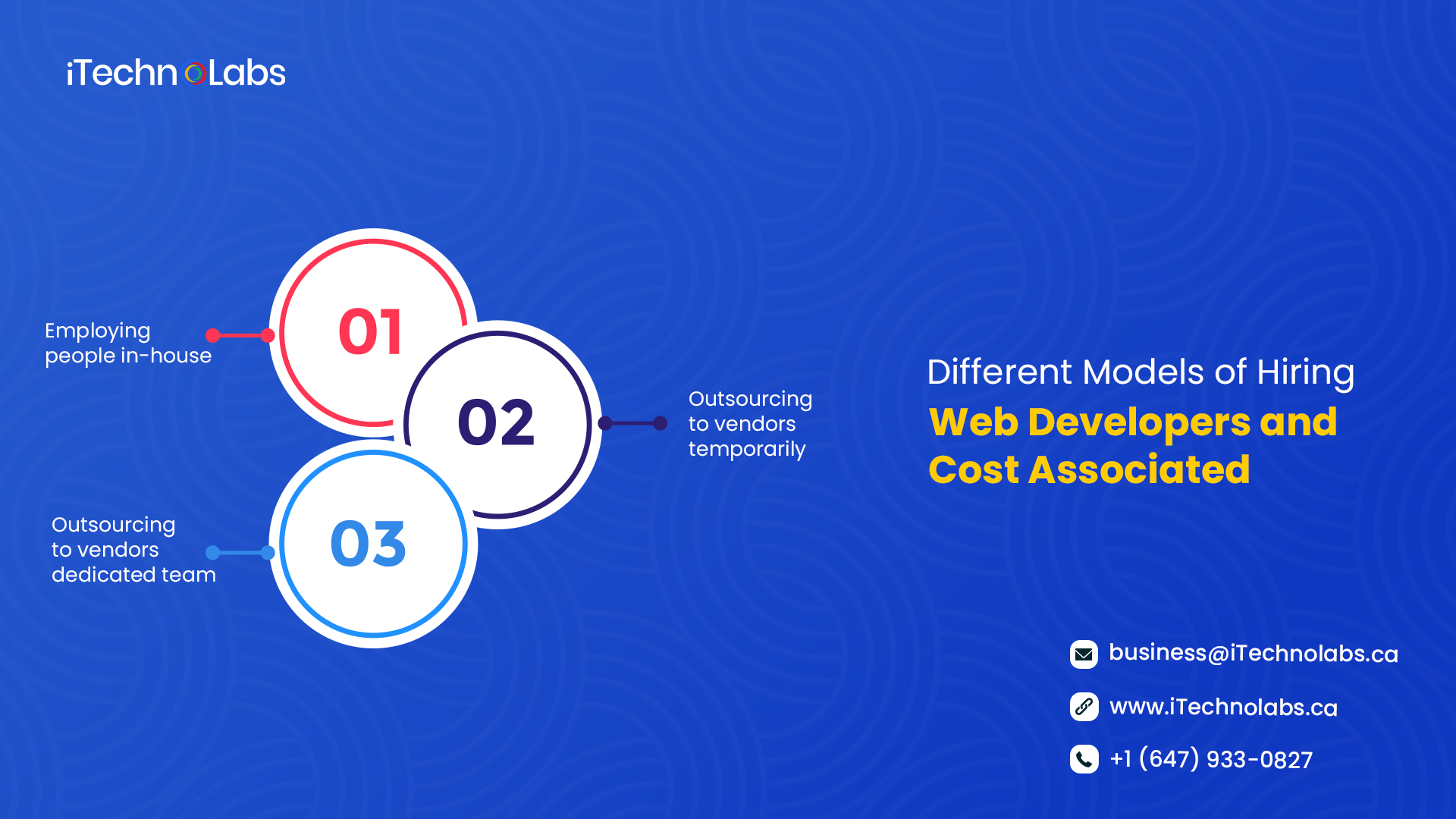 different models of hiring web developers and cost associated itechnolabs