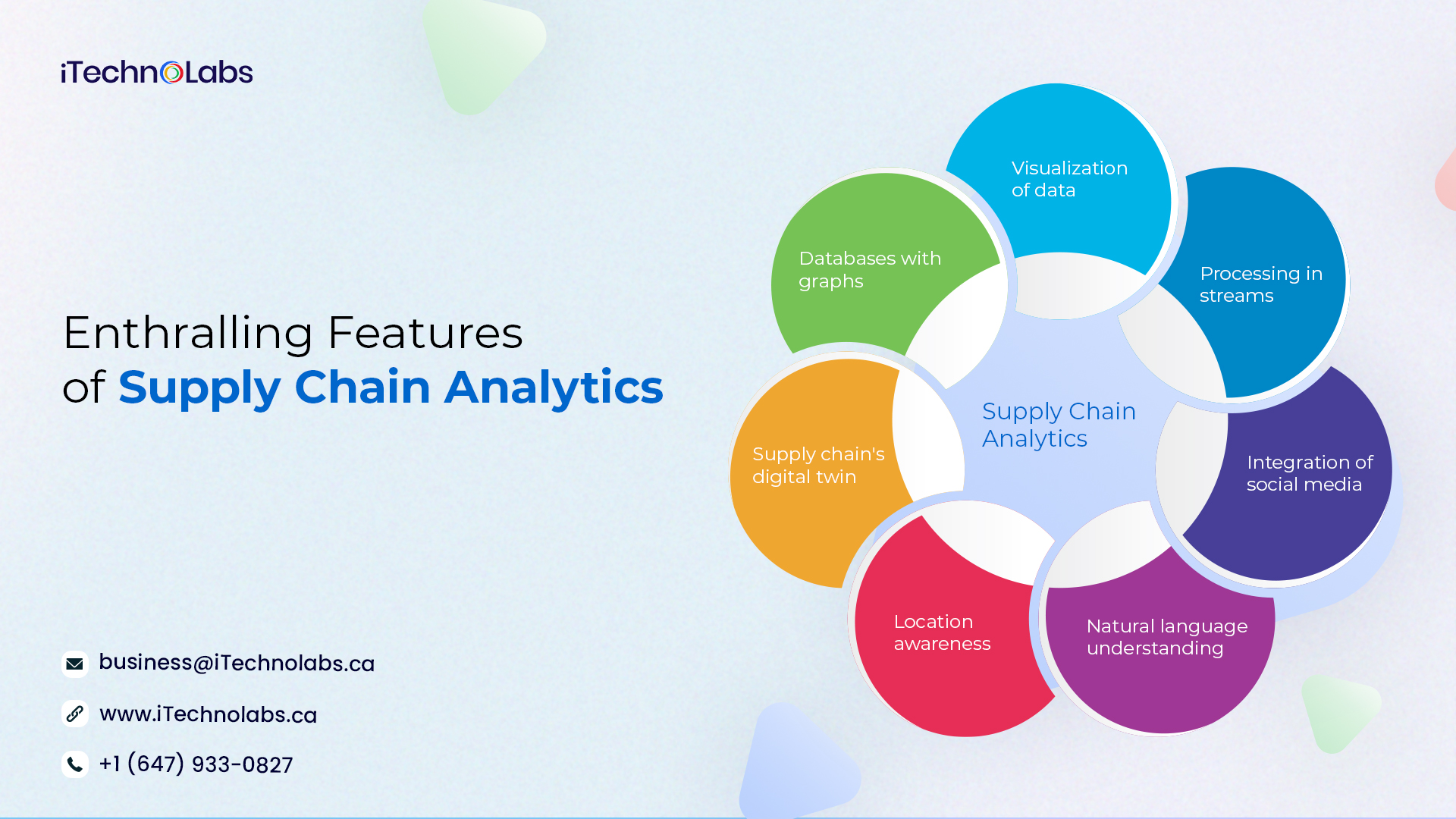 enthralling features of supply chain analytics itechnolabs