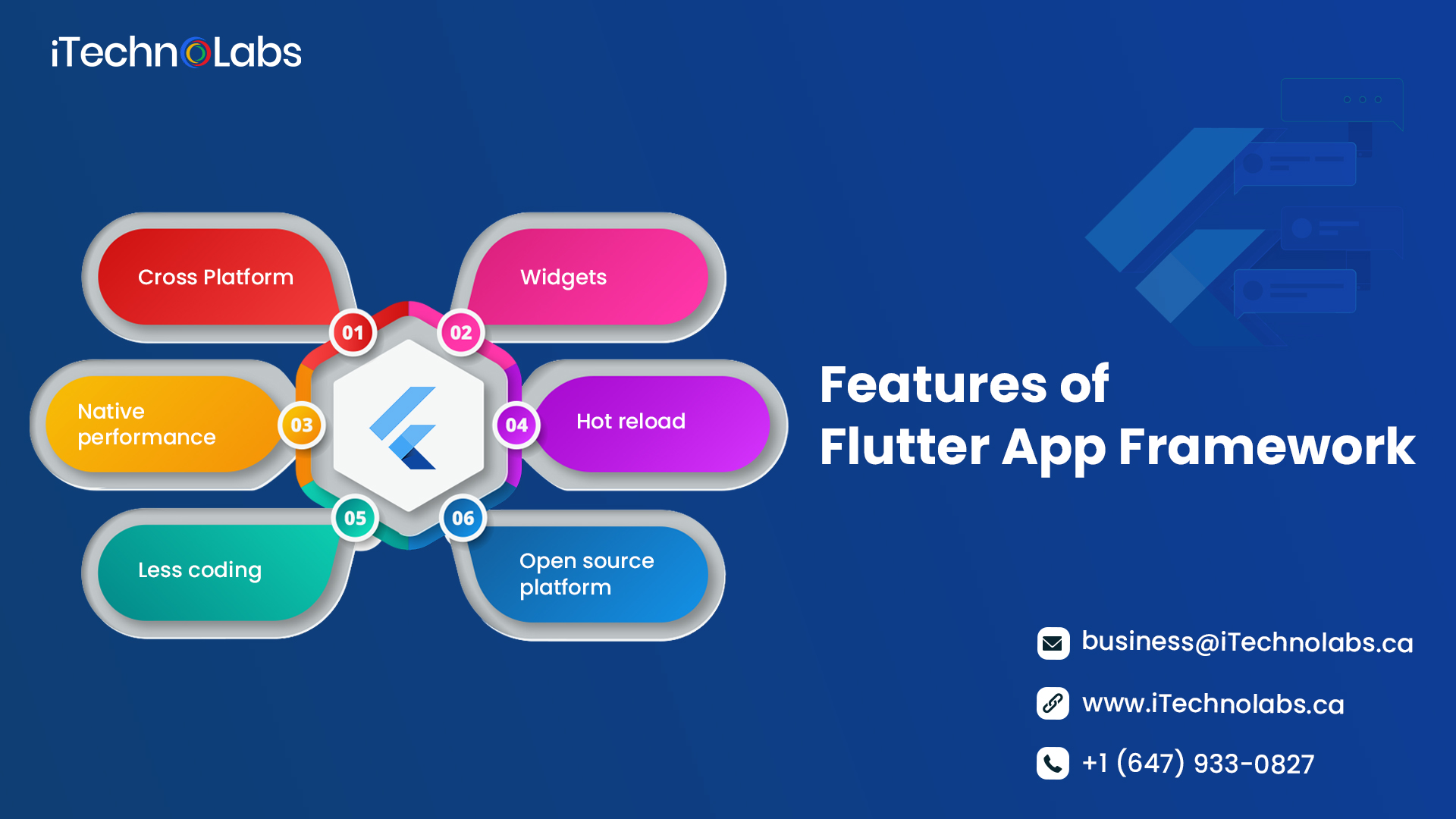 features of flutter app framework itechnolabs