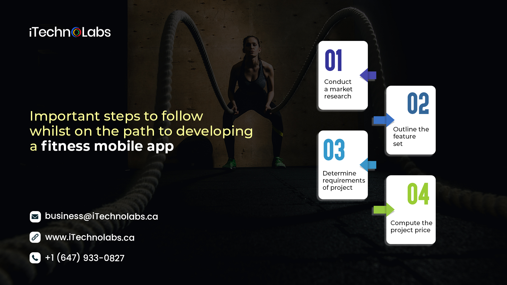 important steps to follow whilst on the path to developing a fitness mobile app itechnolabs