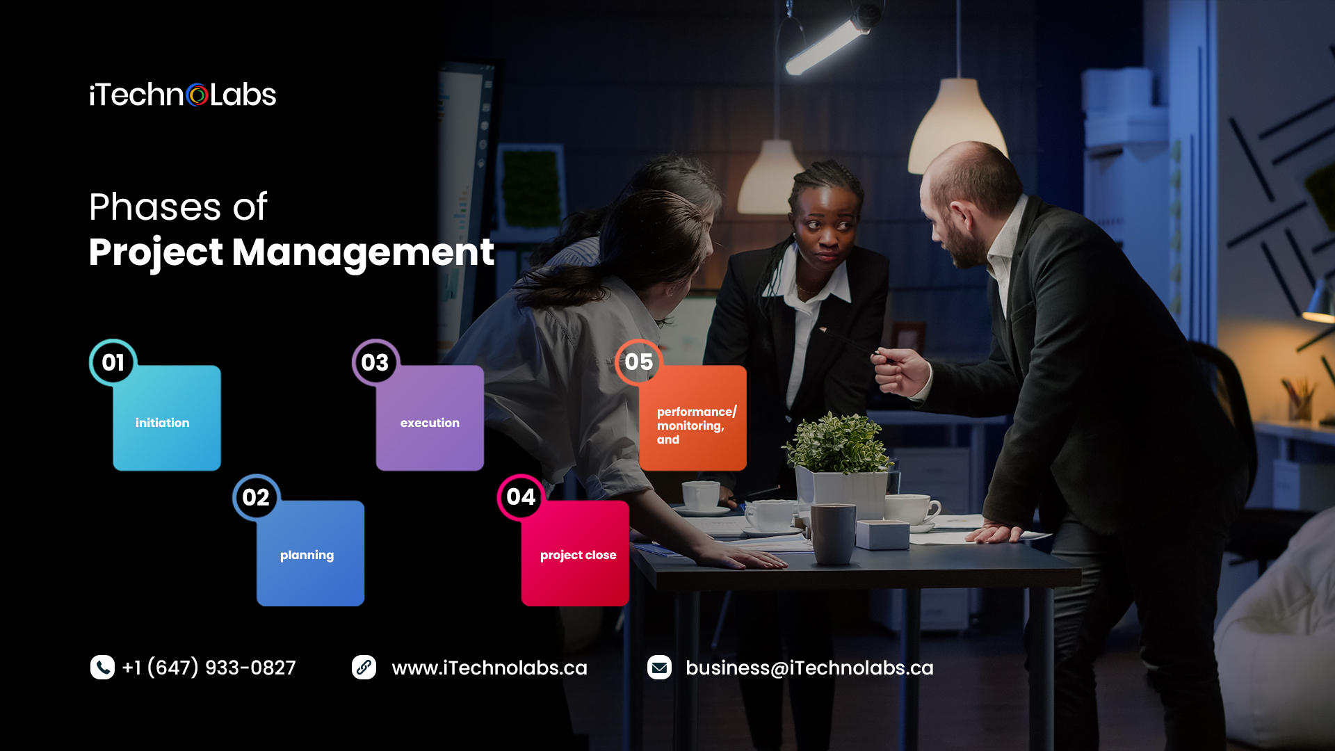 phases of project management itechnolabs