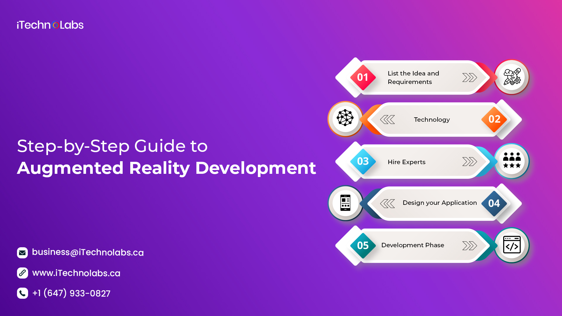 step by step guide to augmented reality development itechnolabs