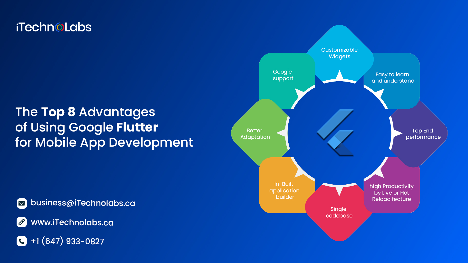 the top 8 advantages of using google flutter for mobile app development itechnolabs