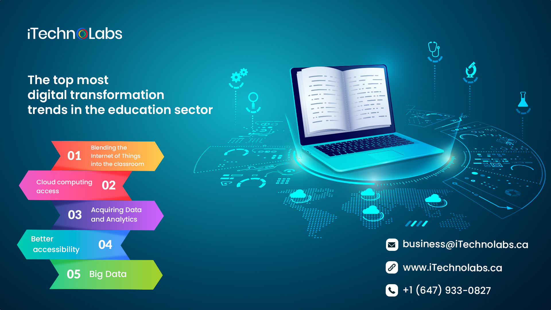 the topmost digital transformation trends in the education sector itechnolabs
