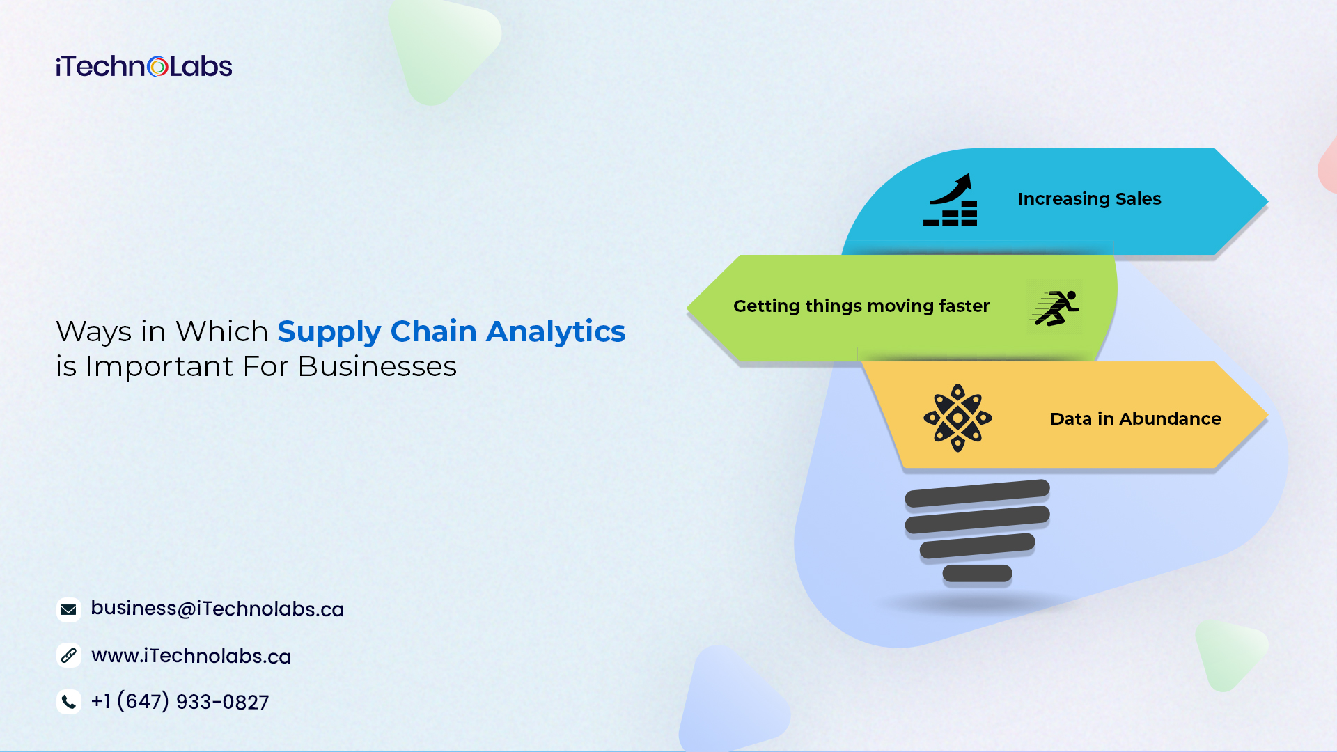 ways in which supply chain analytics is important for businesses itechnolabs