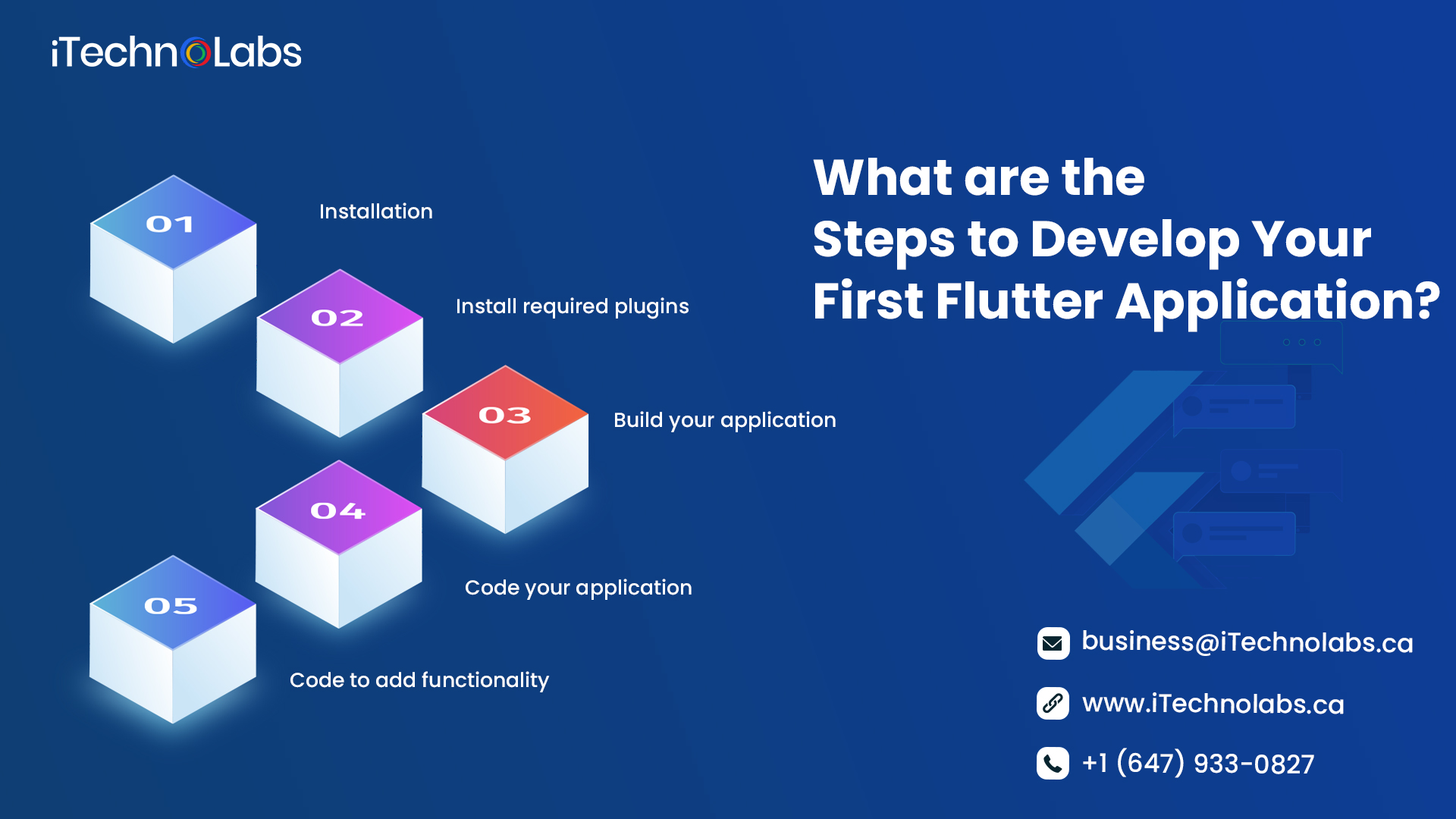what are the steps to develop your first flutter application itechnolabs