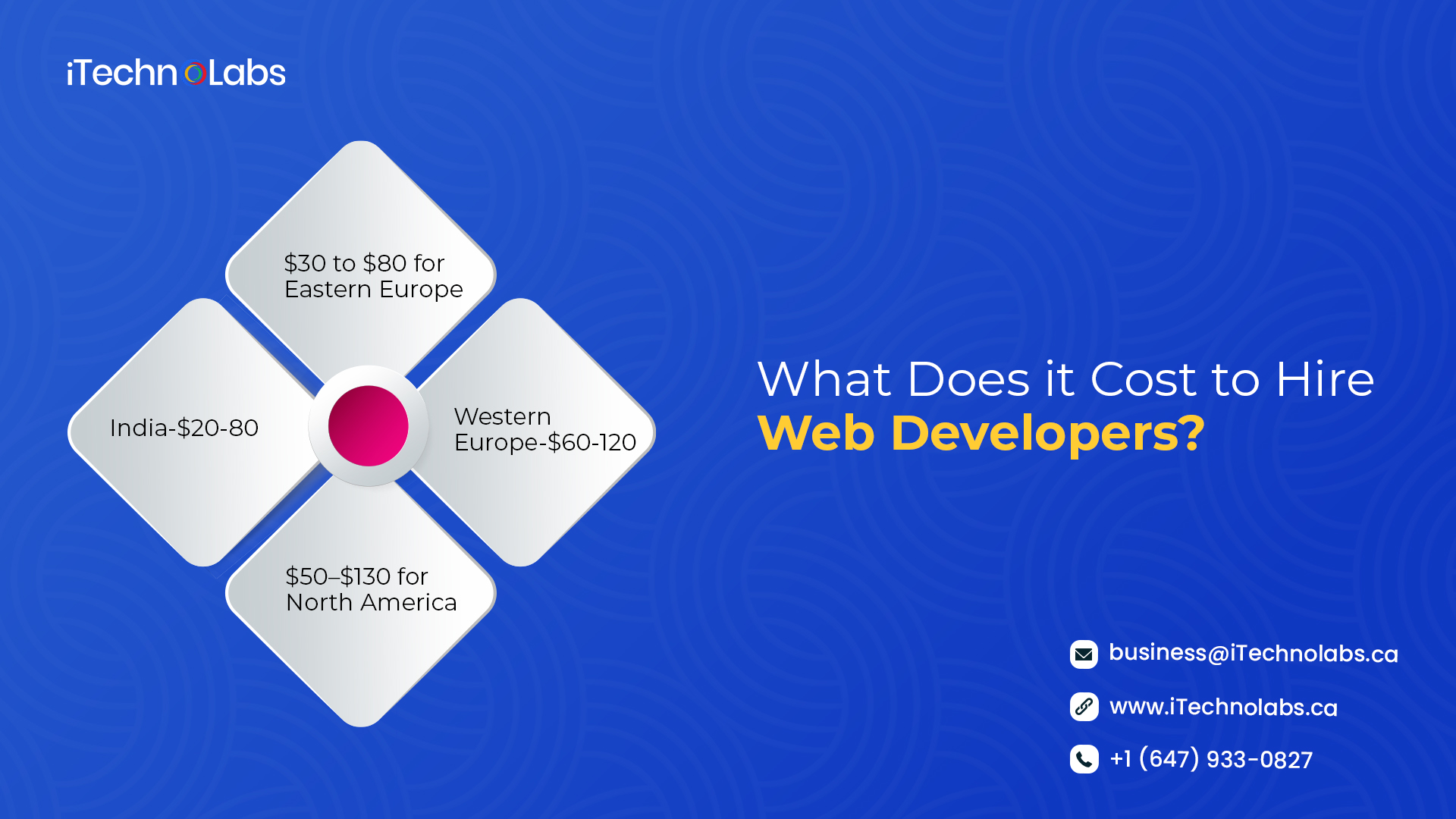 what does it cost to hire web developers itechnolabs