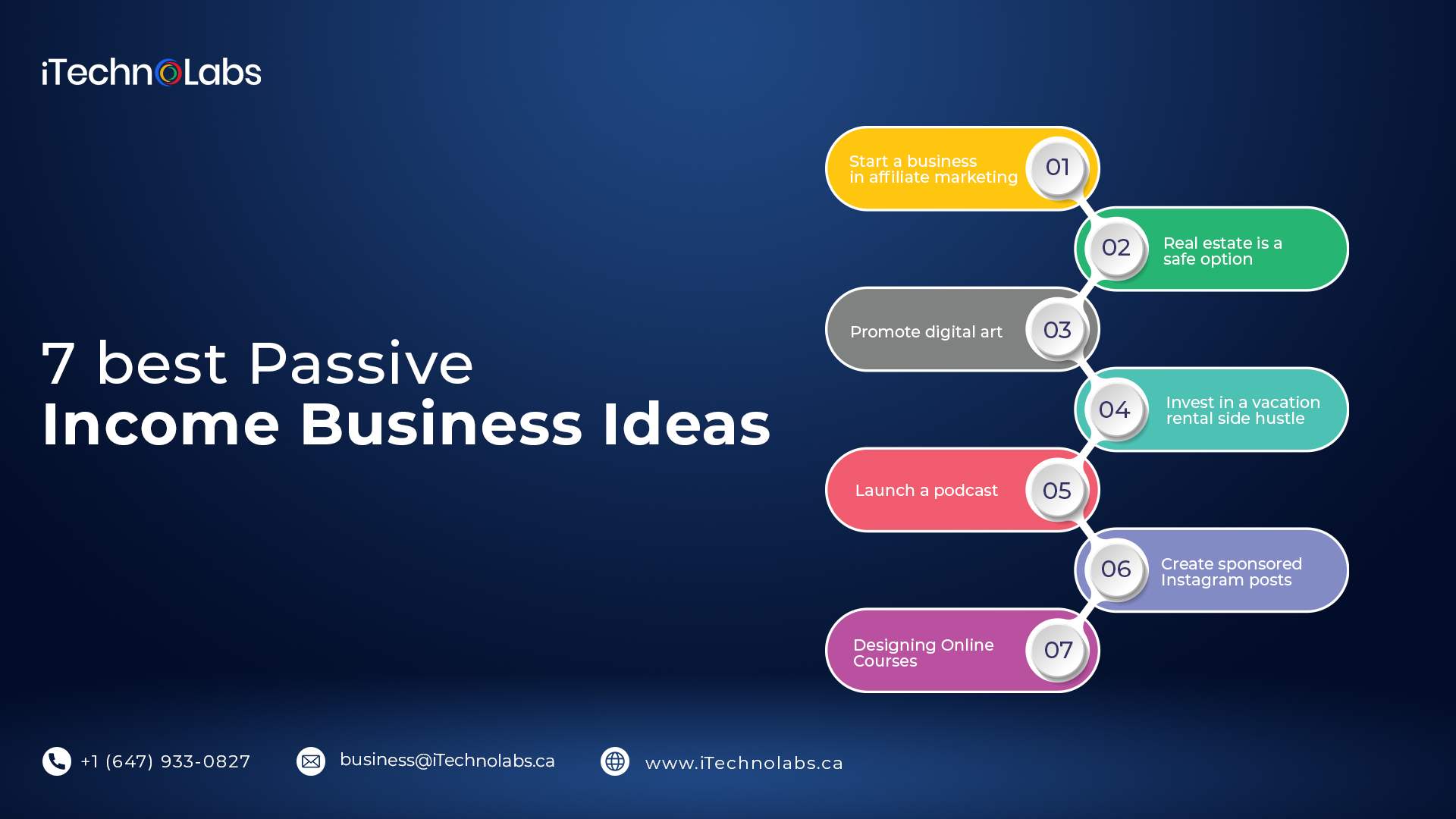 7 best passive income business ideas itechnolabs