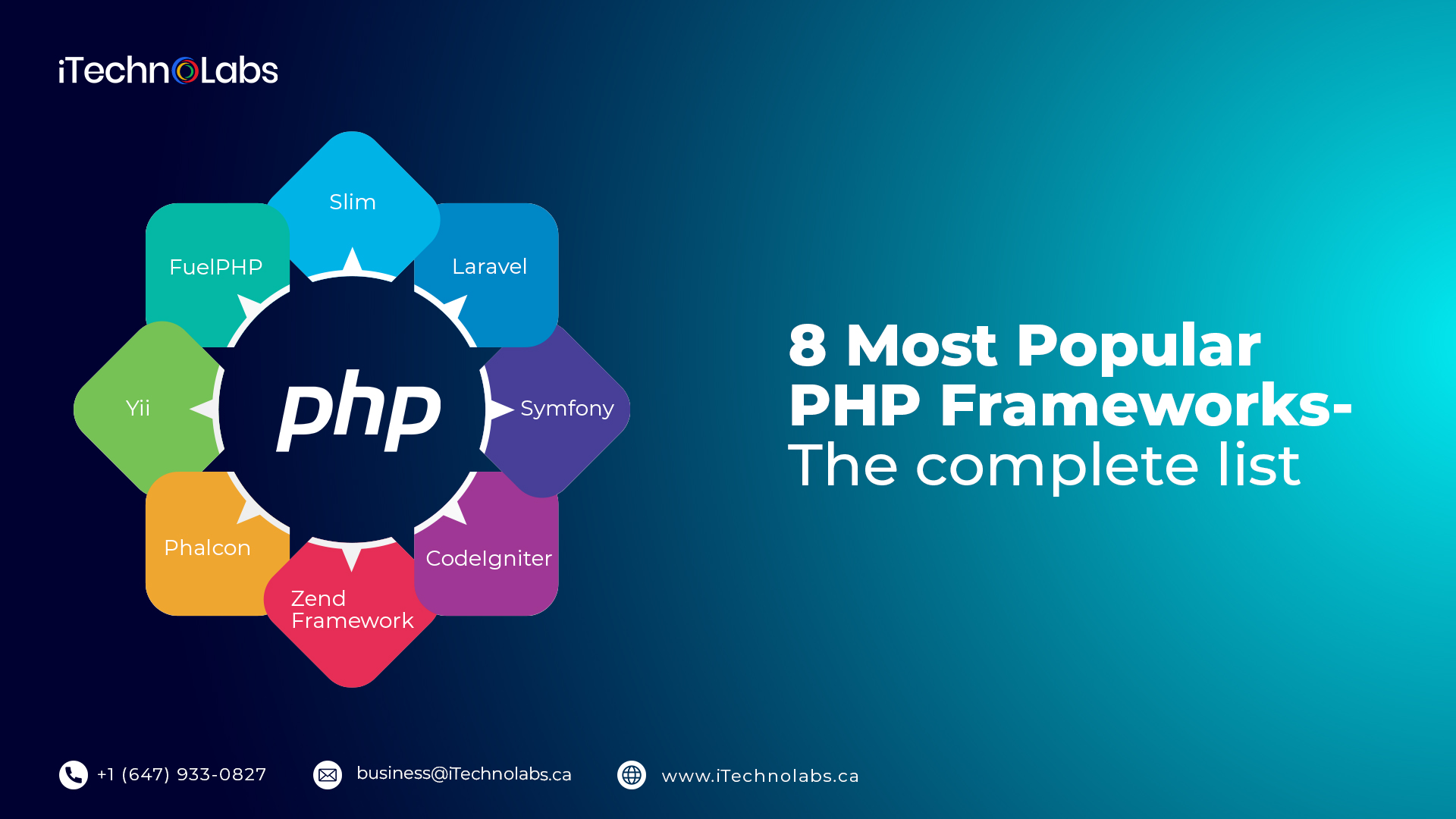 8 most popular php frameworks the complete list itechnolabs