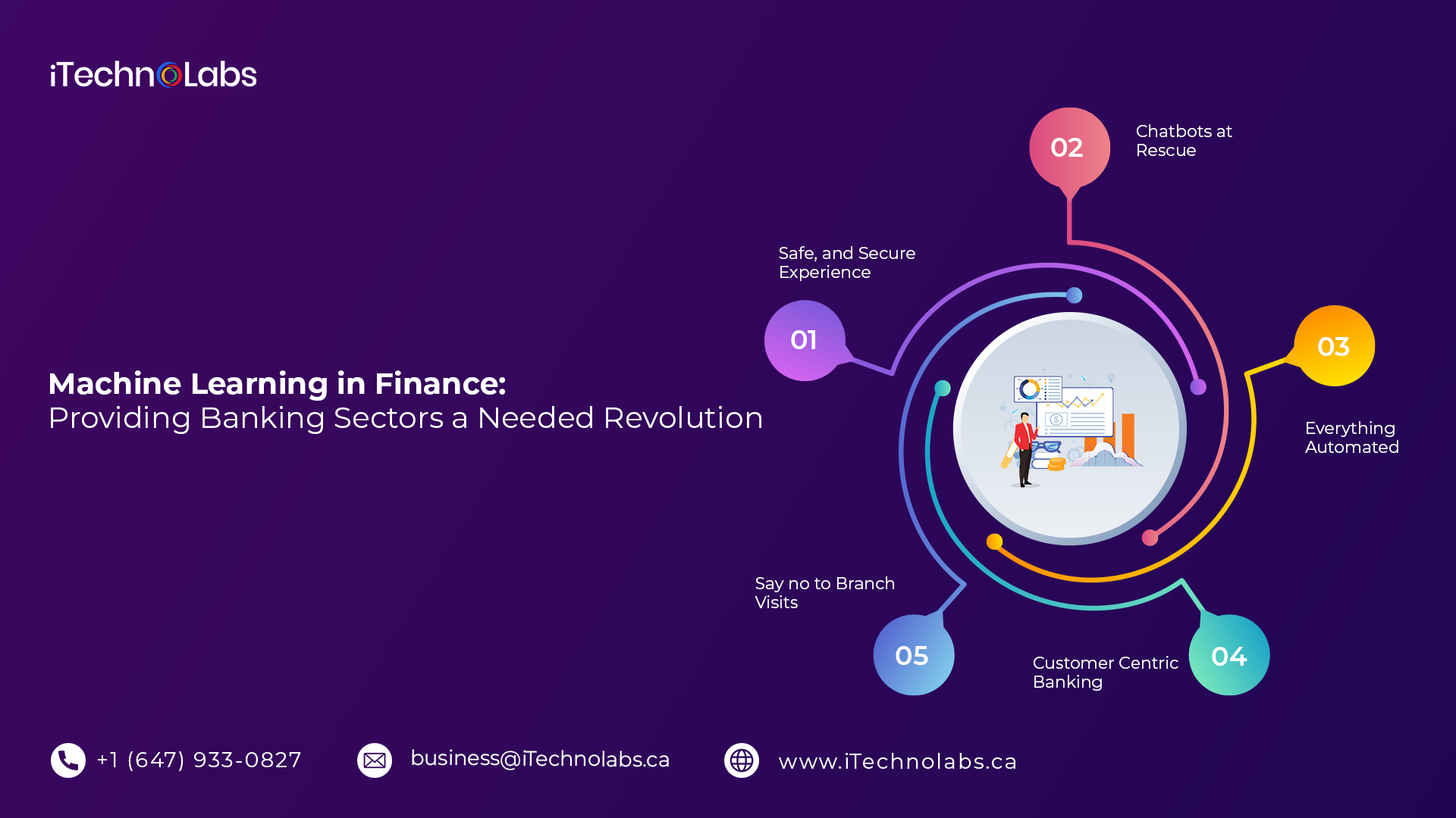 machine learning in finance providing banking sectors a needed revolution itechnolabs