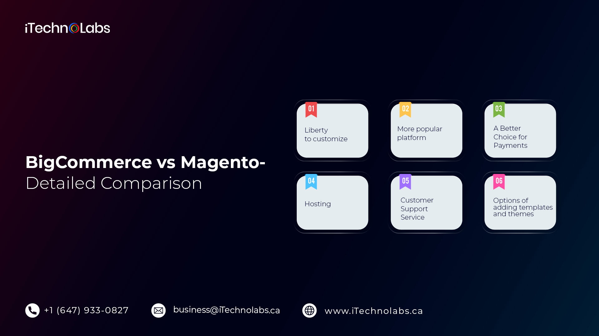 bigcommerce vs magento detailed comparison itechnolabs
