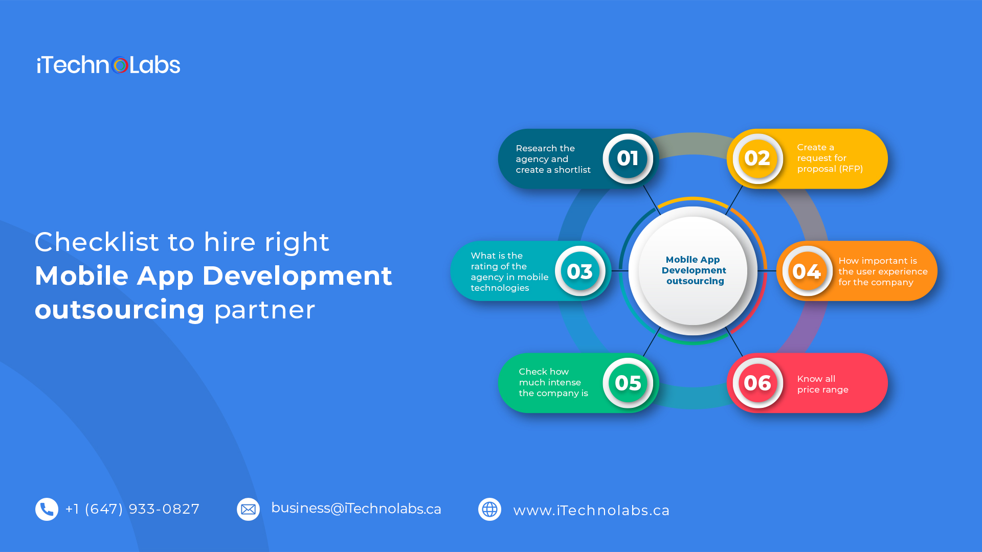 checklist to hire right mobile app development outsourcing partner itechnolabs