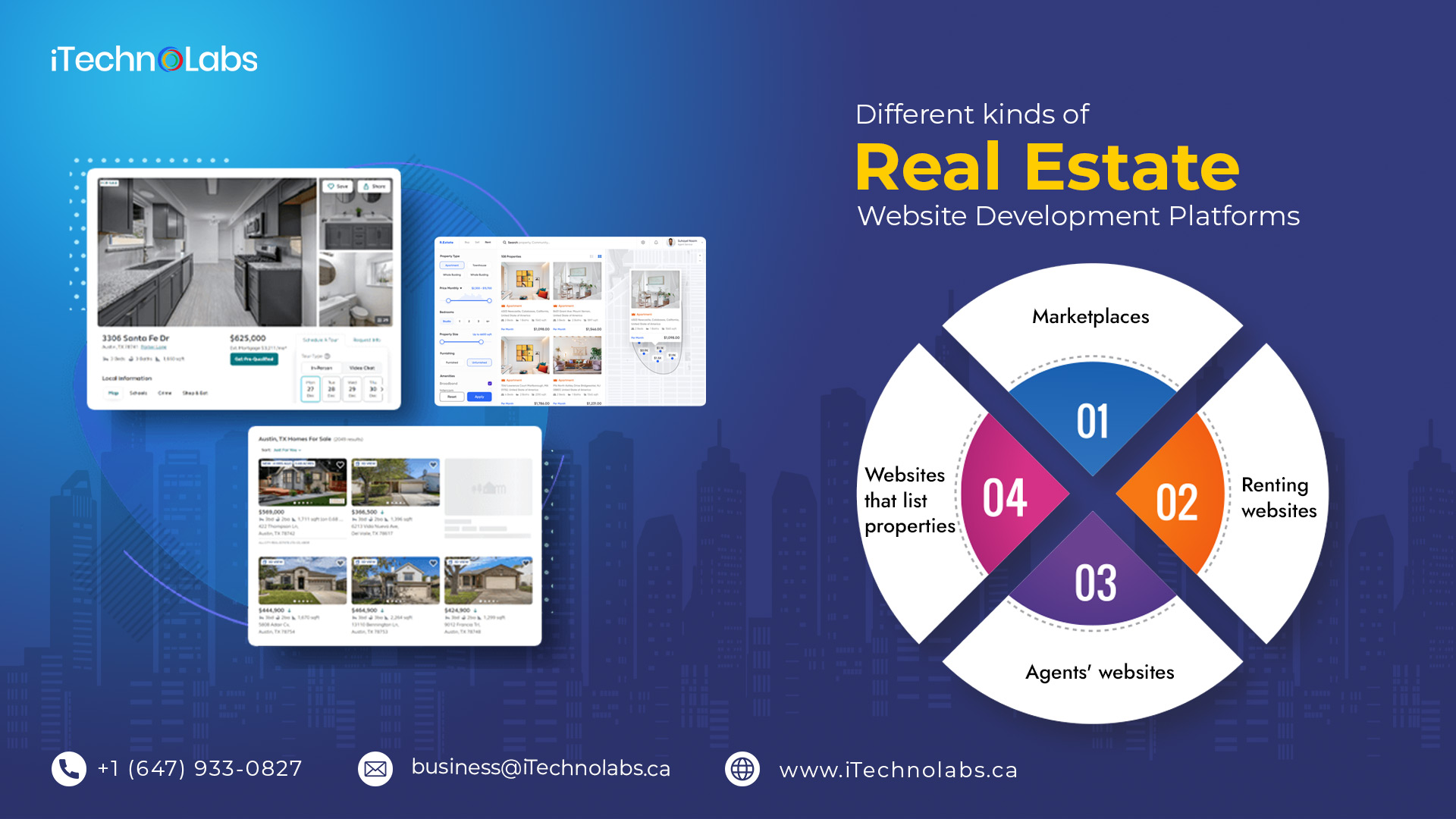 different kinds of real estate website development platforms itechnolabs