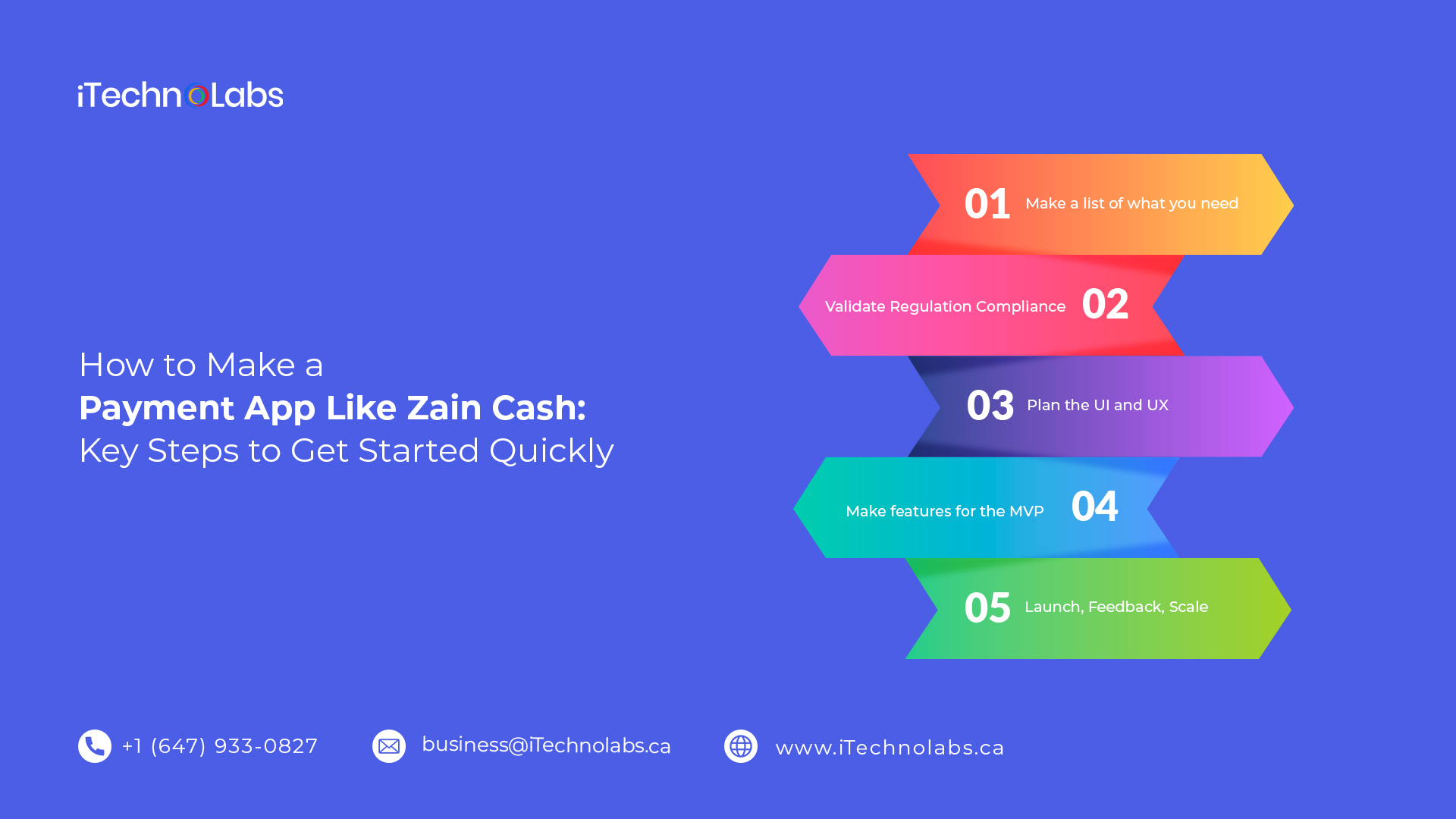 how to make a payment app like zain cash key steps to get started quickly itechnolabs