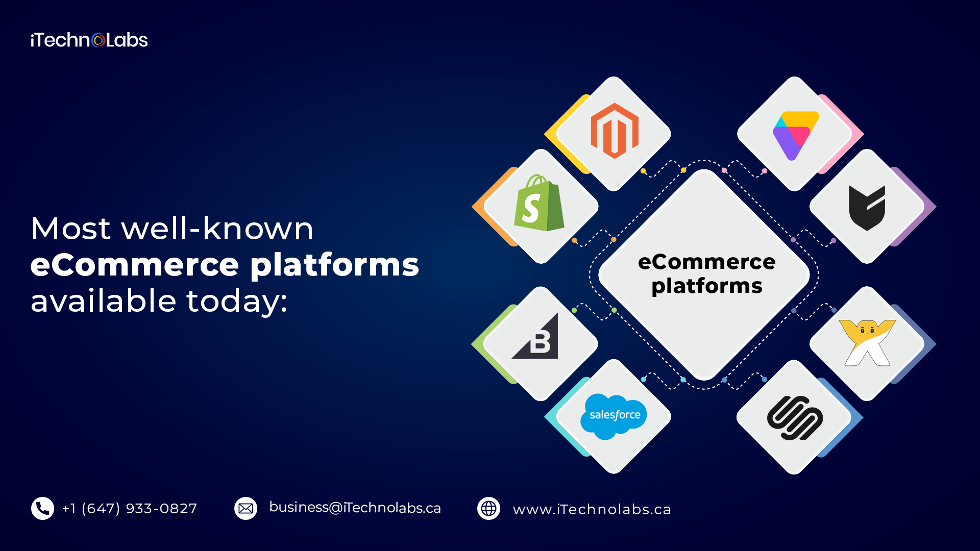 most well known ecommerce platforms available today itechnolabs
