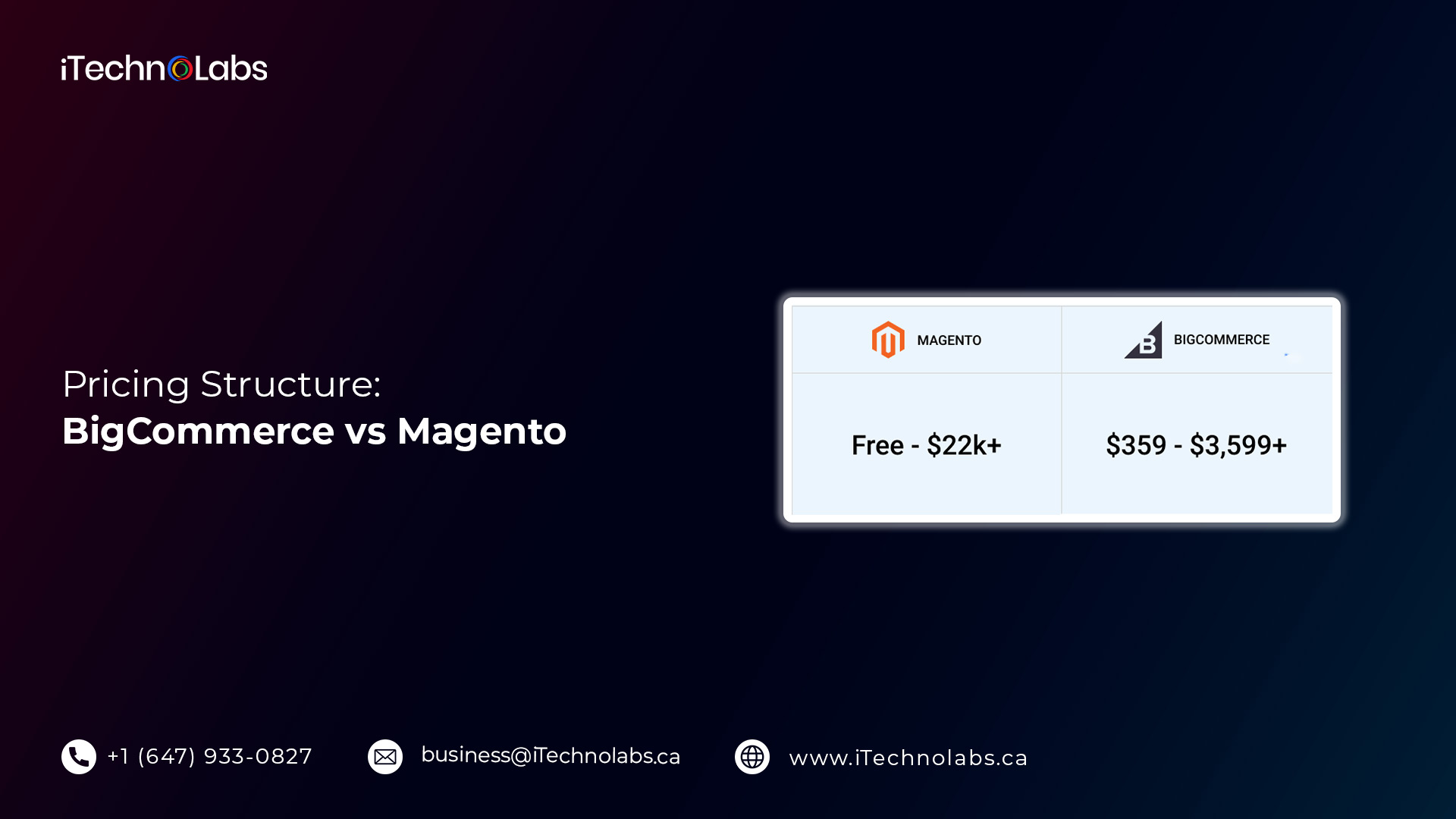 pricing structure bigcommerce vs magento itechnolabs