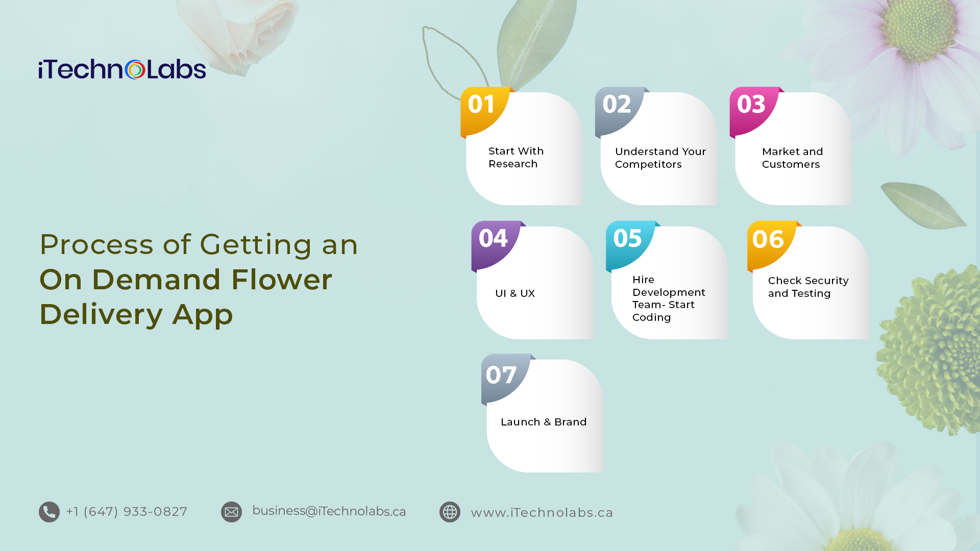 process of getting an on demand flower delivery app itechnolabs