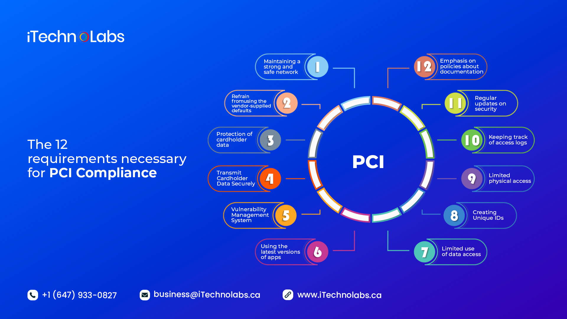 the 12 requirements necessary for pci compliance itechnolabs
