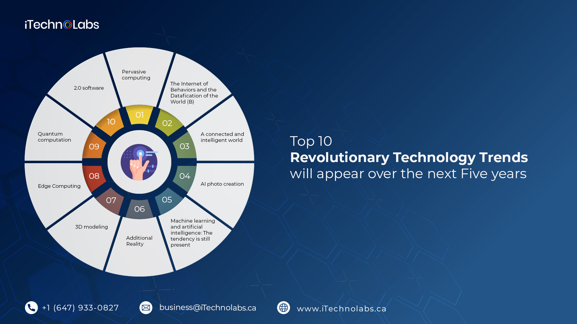 top 10 revolutionary technology trends will appear over the next five years itechnolabs