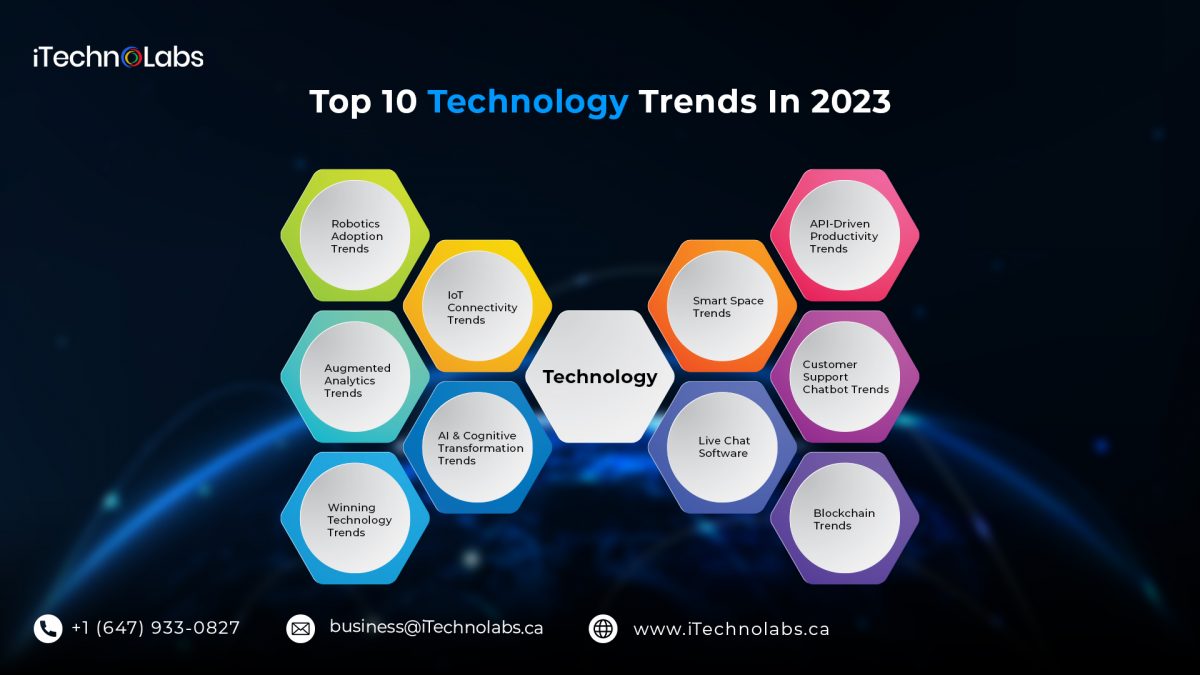 Top 10 Technology Trends In 2023 Itechnolabs 1200x675 