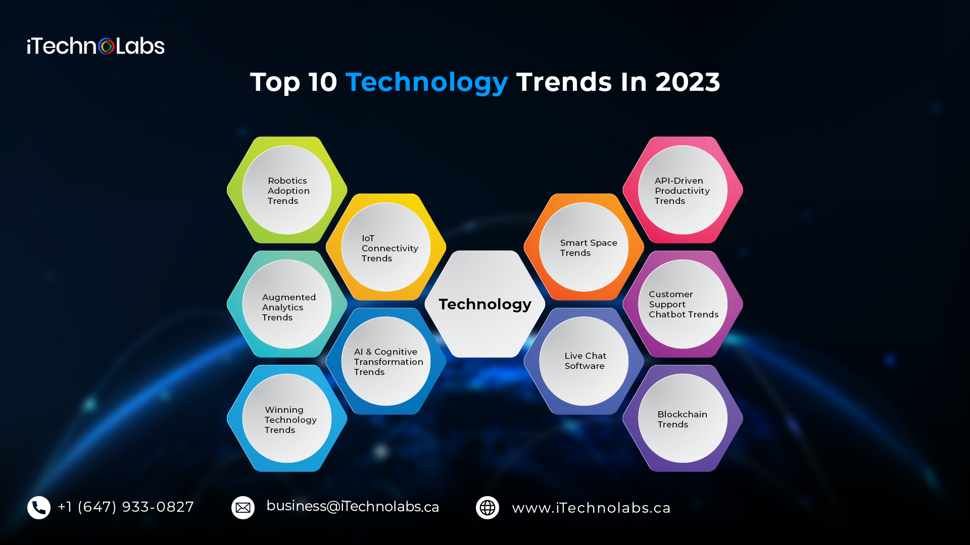 top 10 technology trends in 2023 itechnolabs