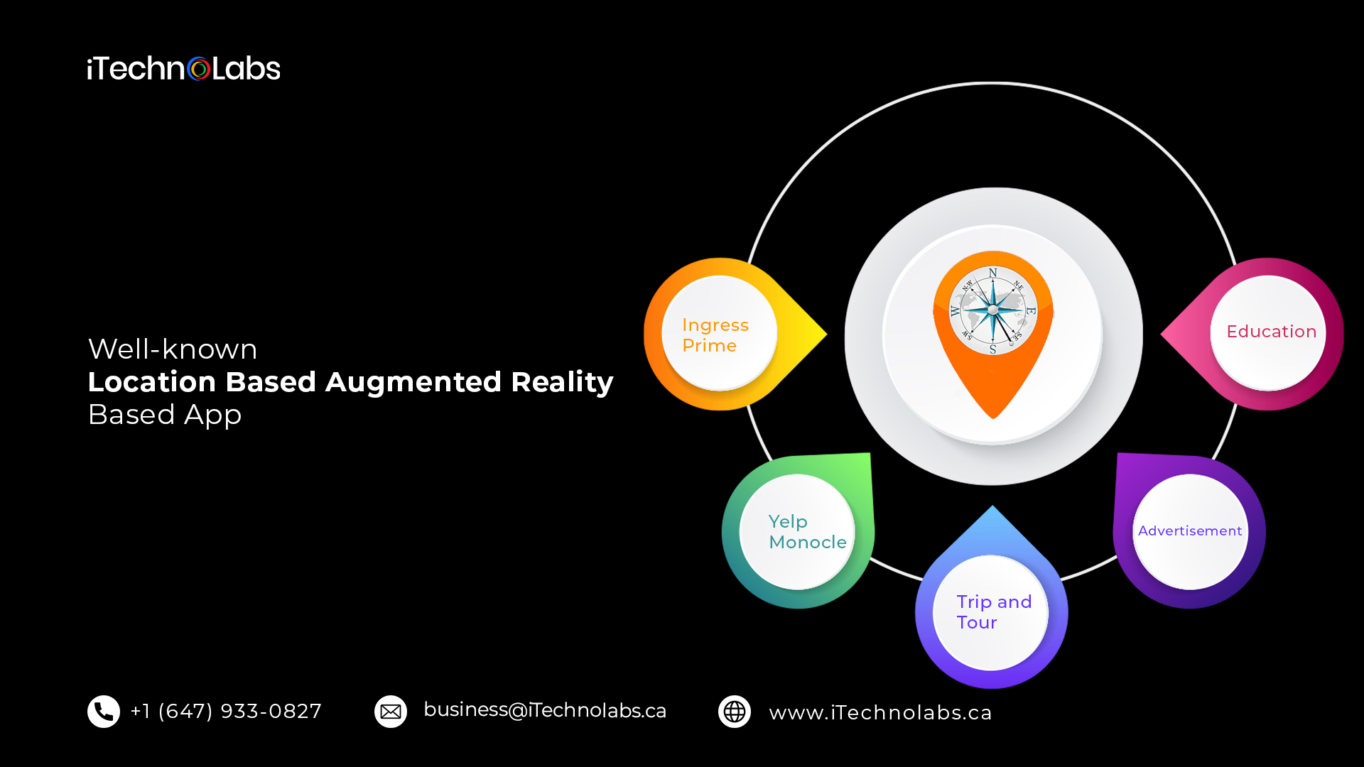 well known location based augmented reality based app itechnolabs