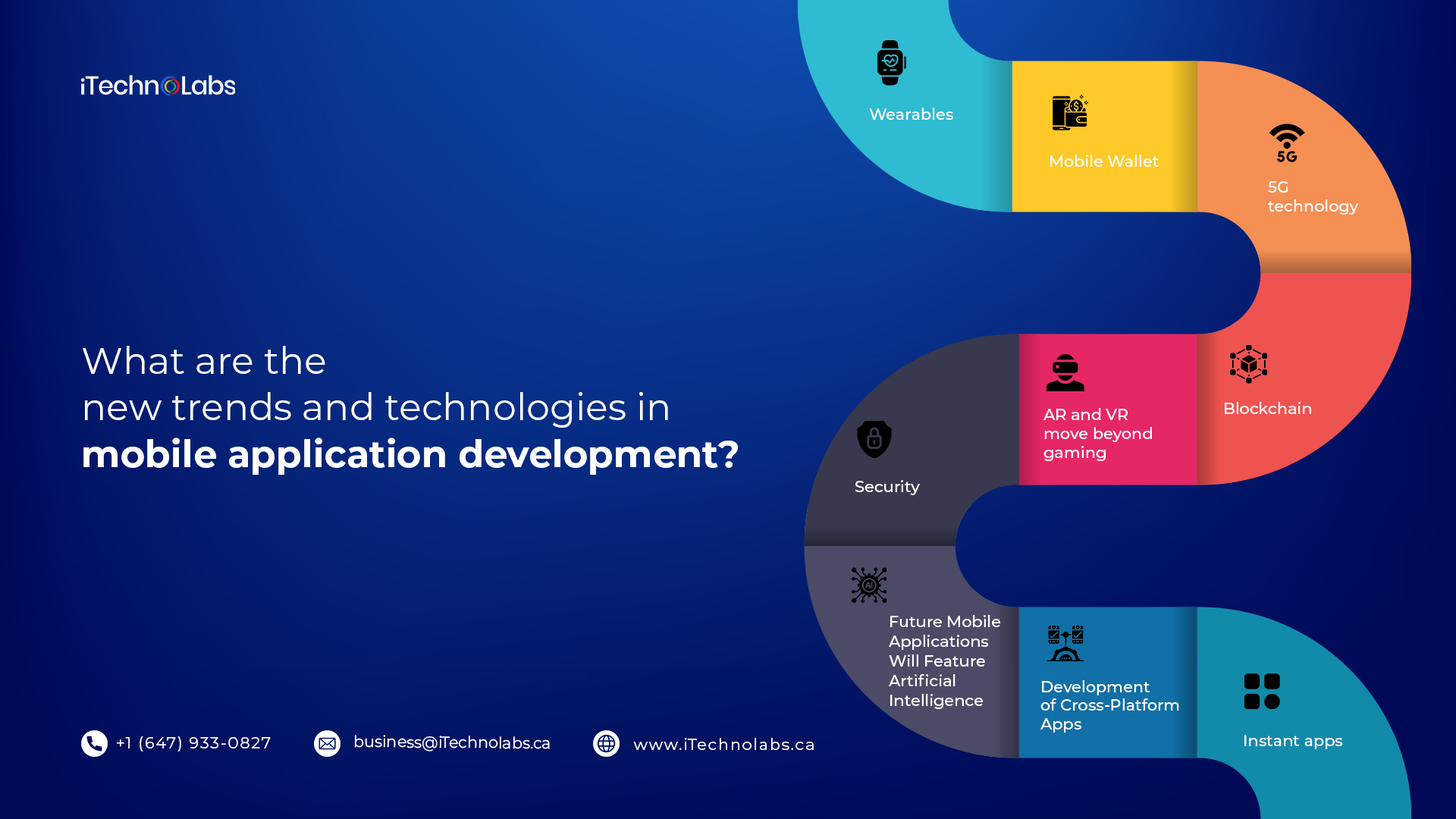 what are the new trends and technologies in mobile application development itechnolabs