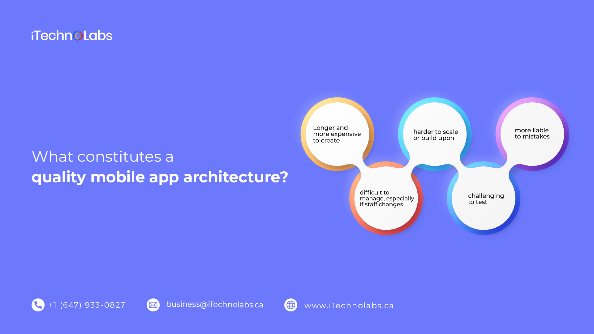 what constitutes a quality mobile app architecture itechnolabs