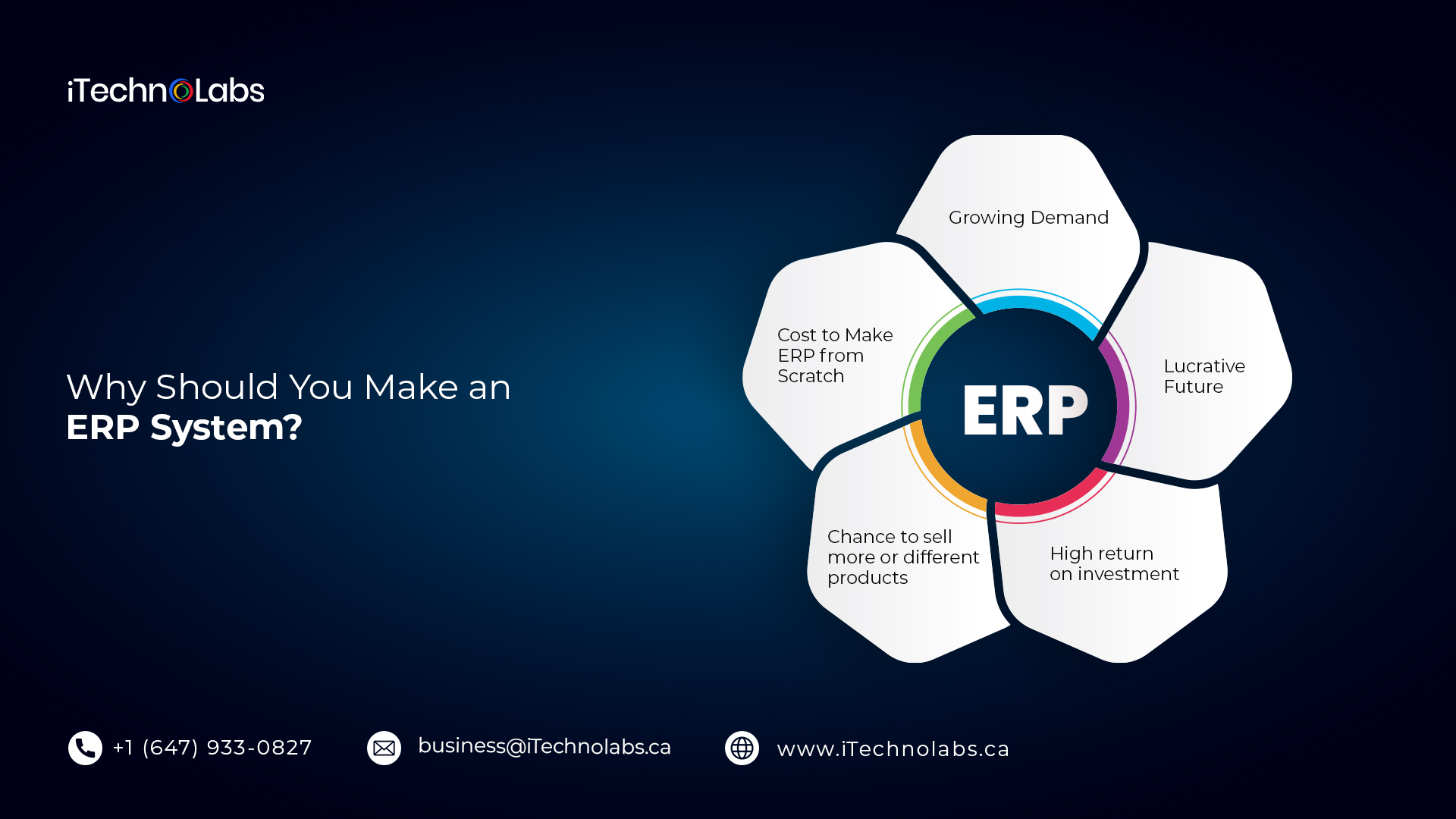 why should you make an erp system itechnolabs