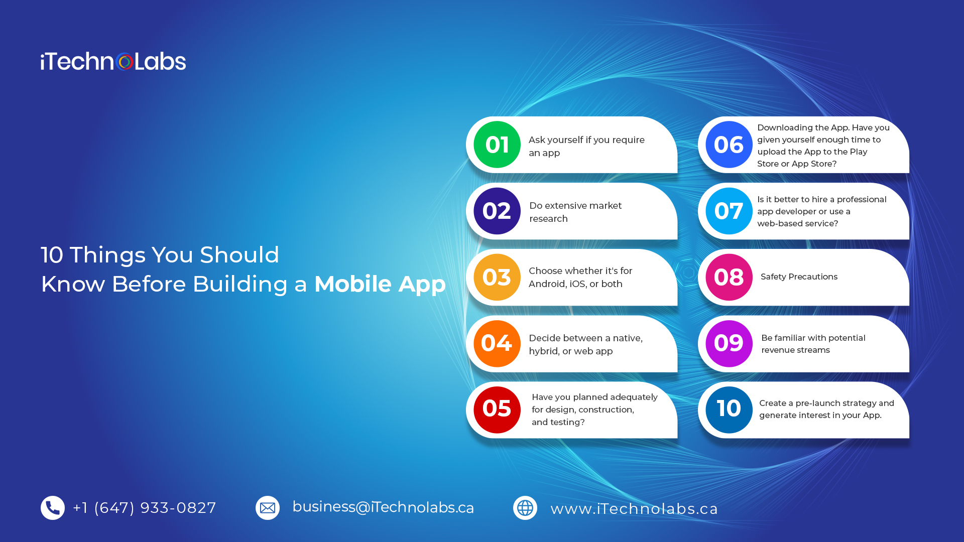 10 things you should know before building a mobile app itechnolabs