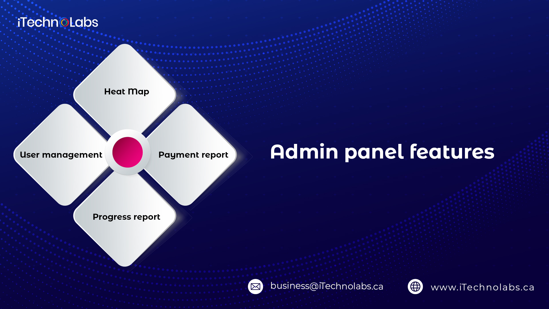 admin panel features itechnolabs