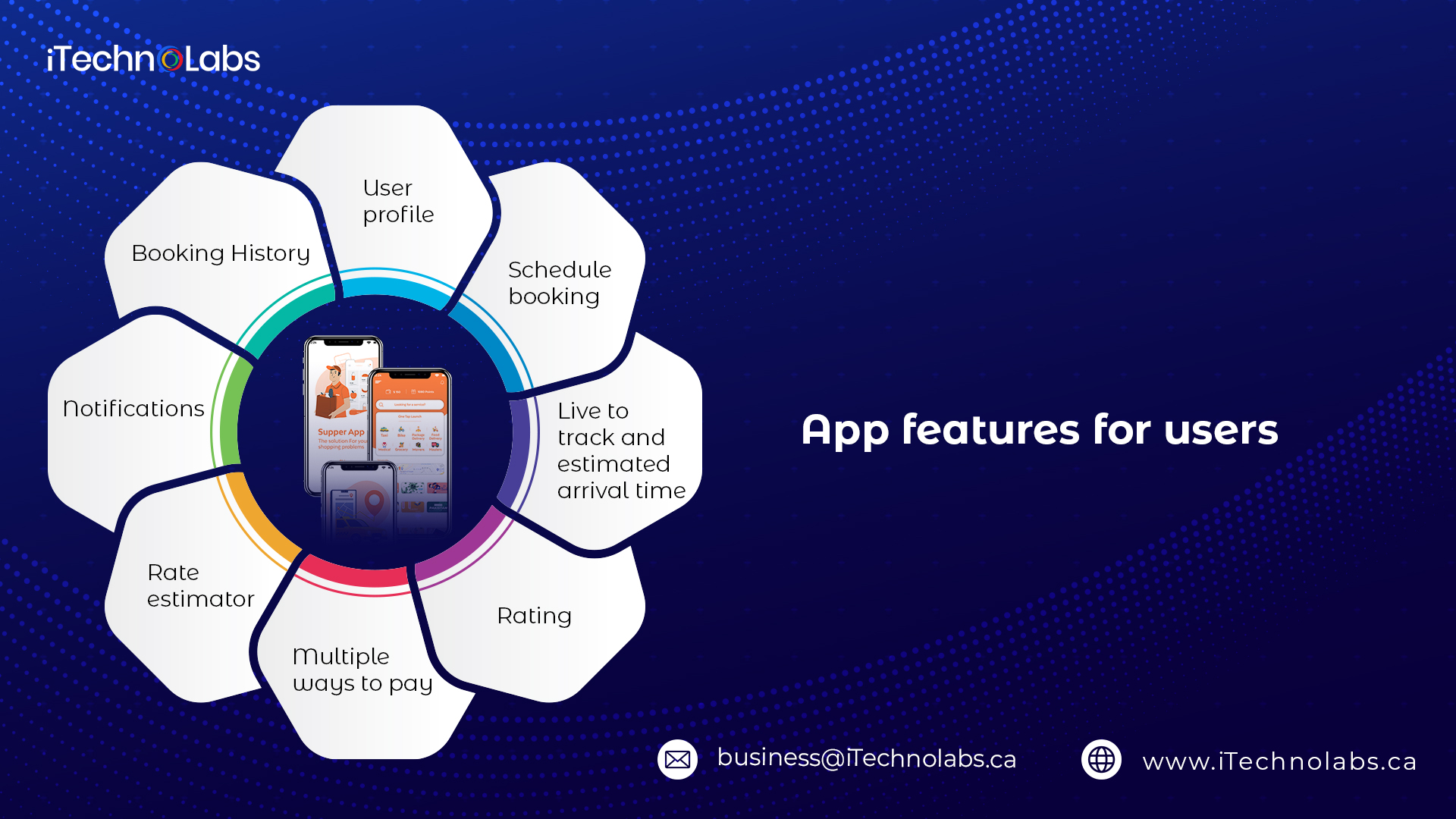 app features for users itechnolabs
