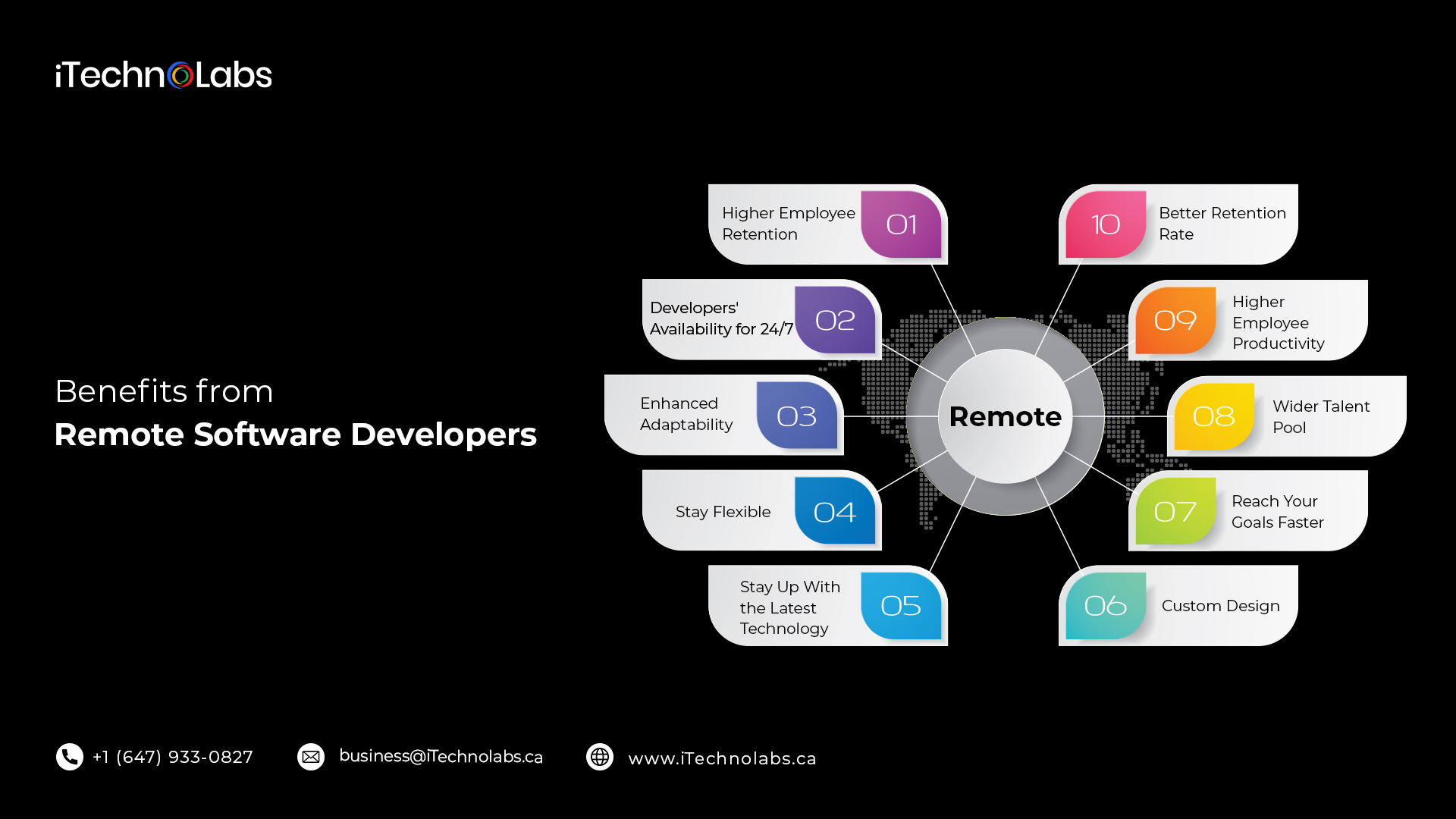 benefits from remote software developers itechnolabs