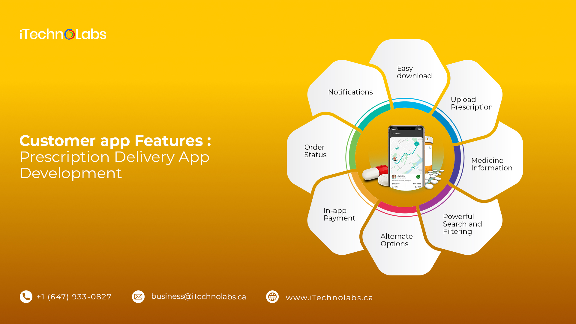 customer app features prescription delivery app development itechnolabs