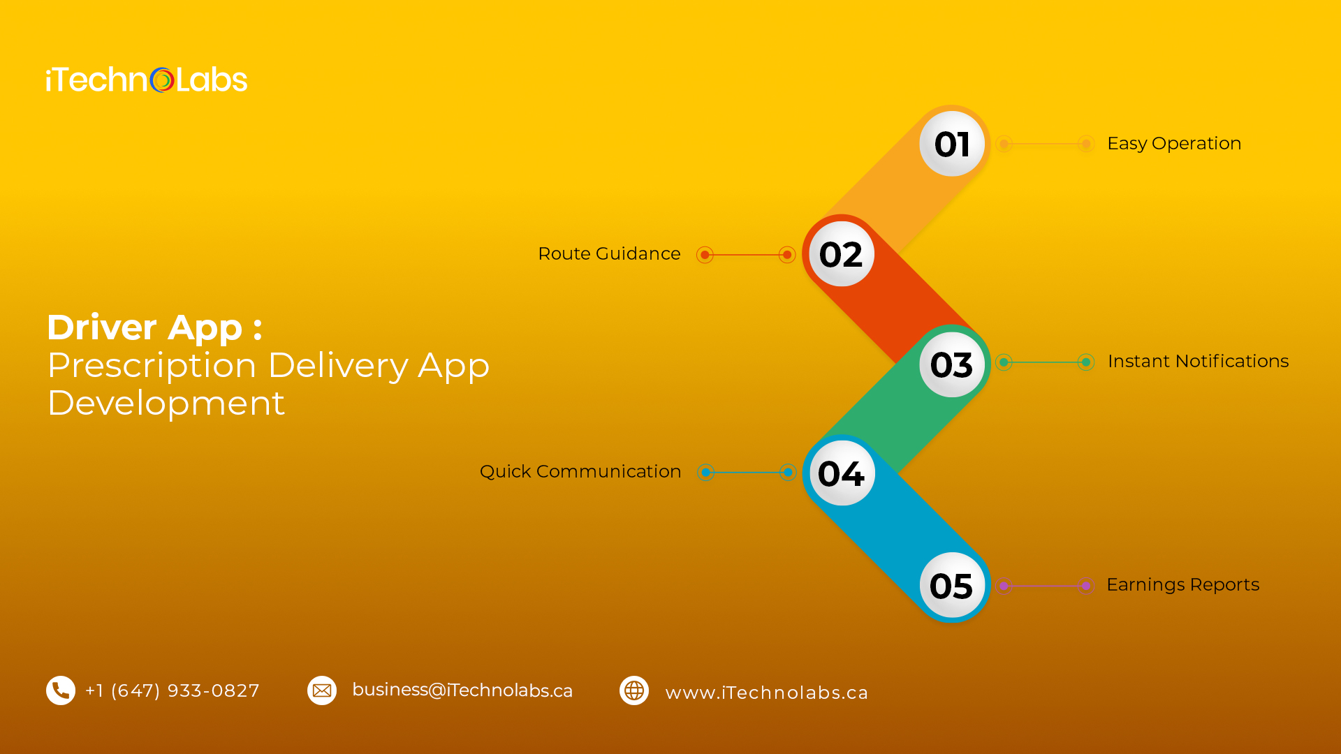 driver app prescription delivery app development itechnolabs