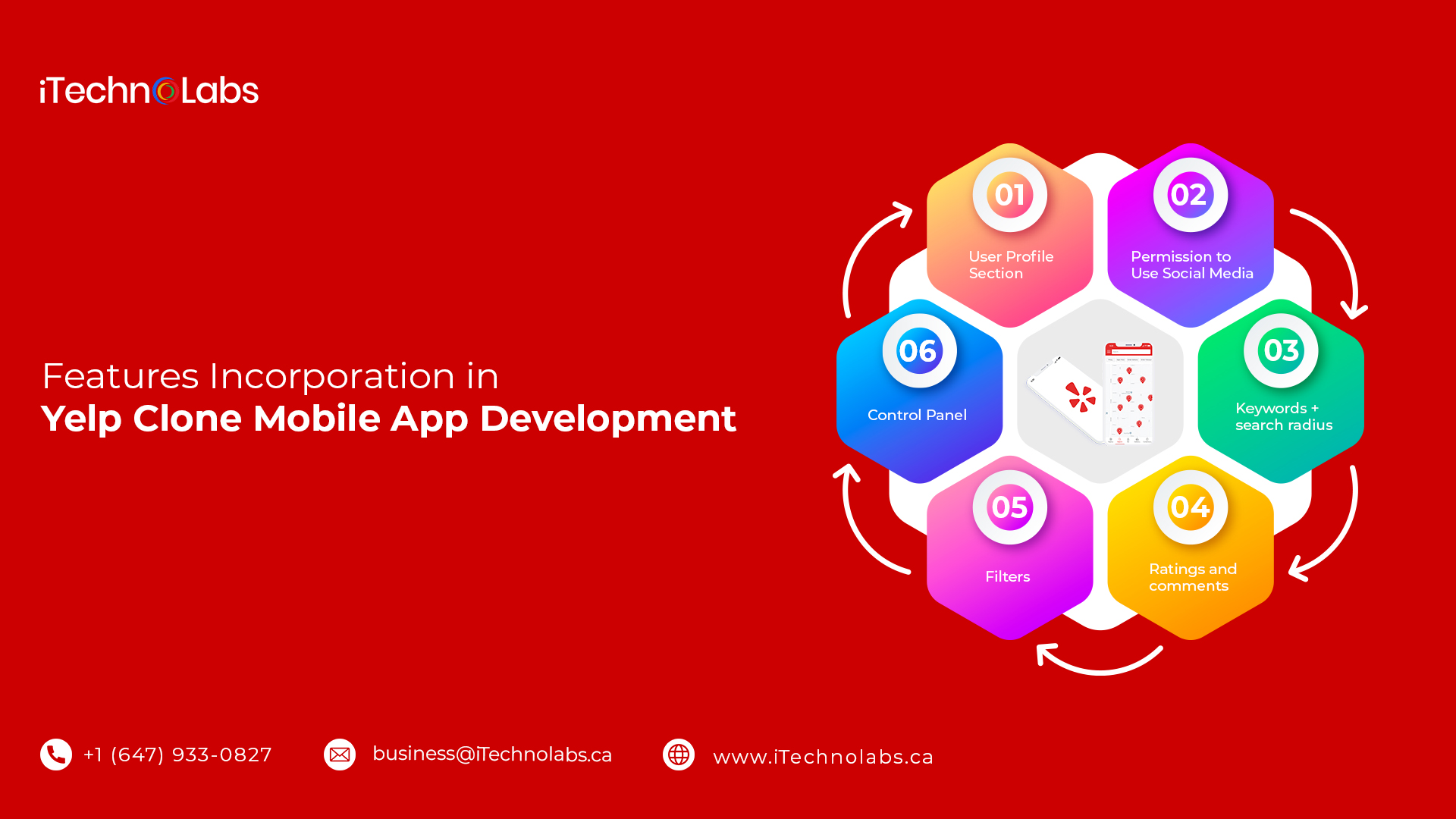 features incorporation in yelp clone mobile app development itechnolabs