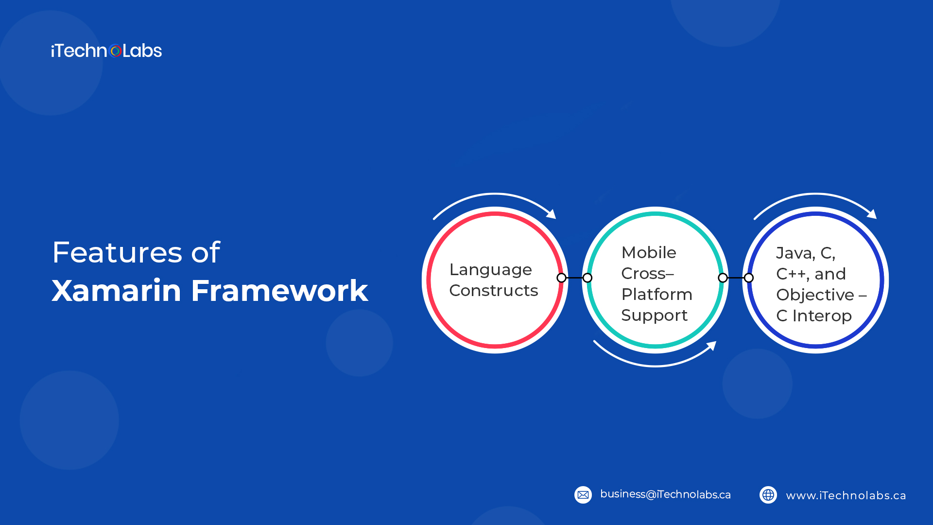 features of xamarin framework itechnolabs
