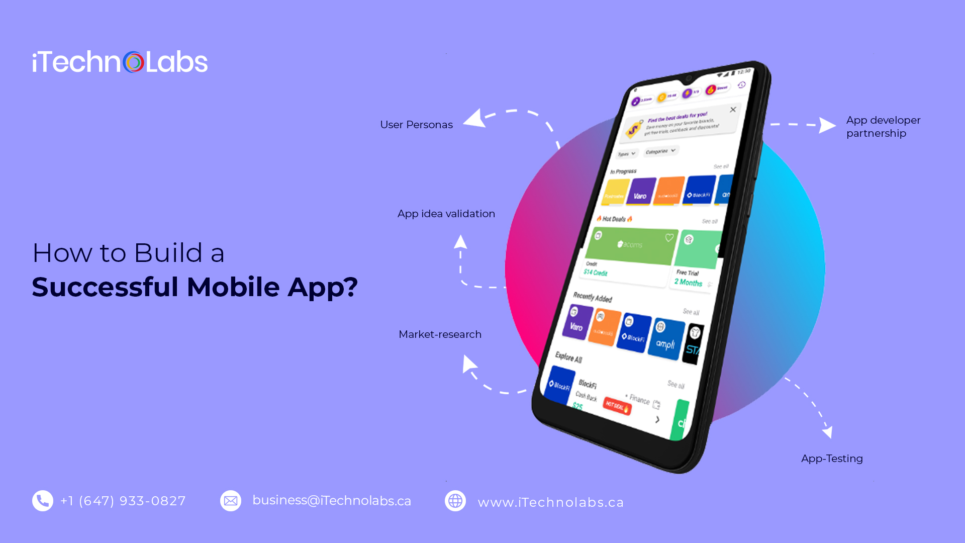 how to build a successful mobile app itechnolabs