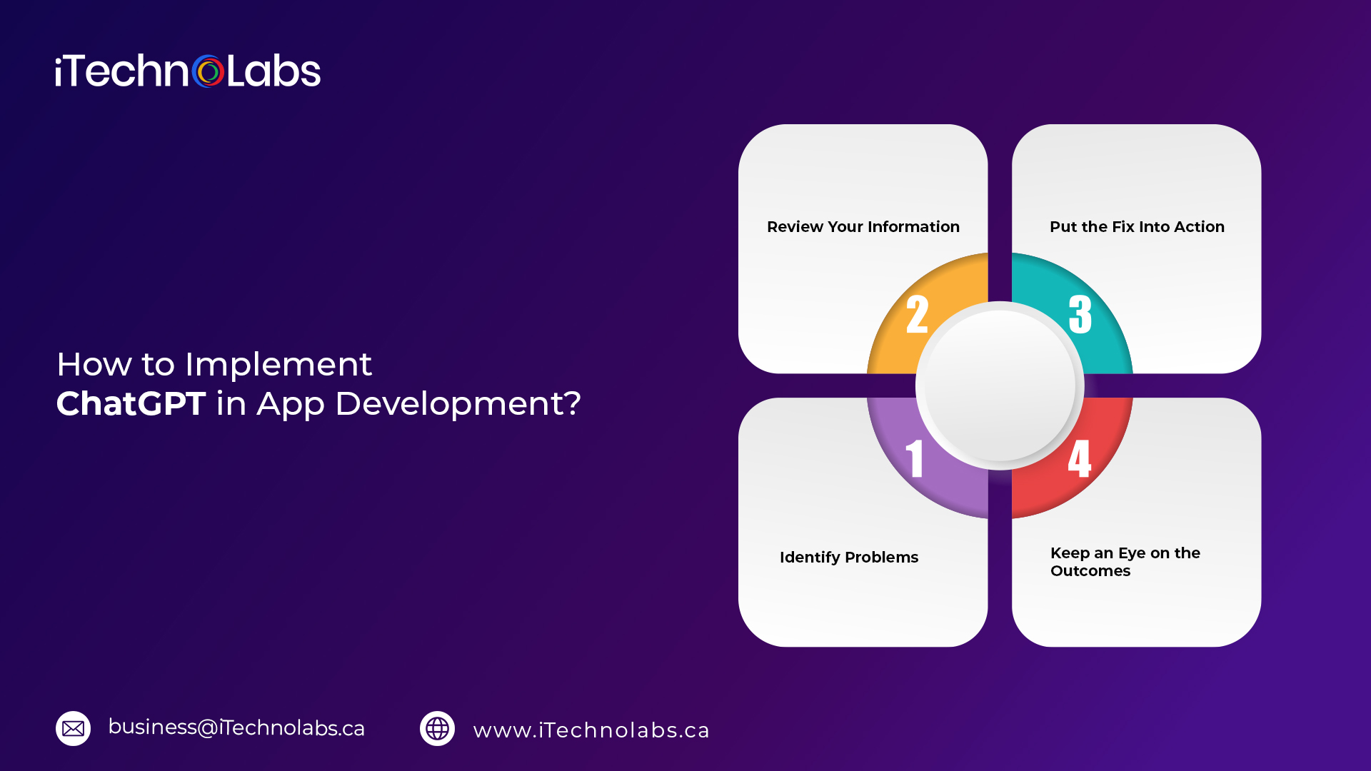 how to implement chatgpt in app development itechnolabs