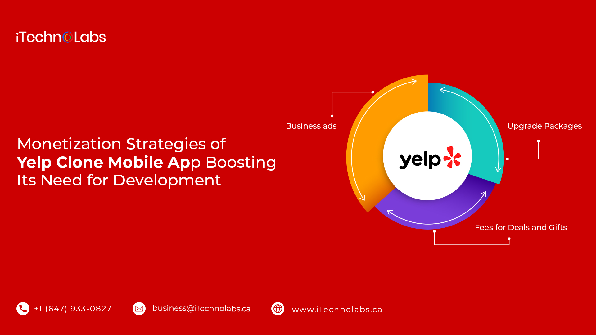 monetization strategies of yelp clone mobile app boosting its need for development itechnolabs