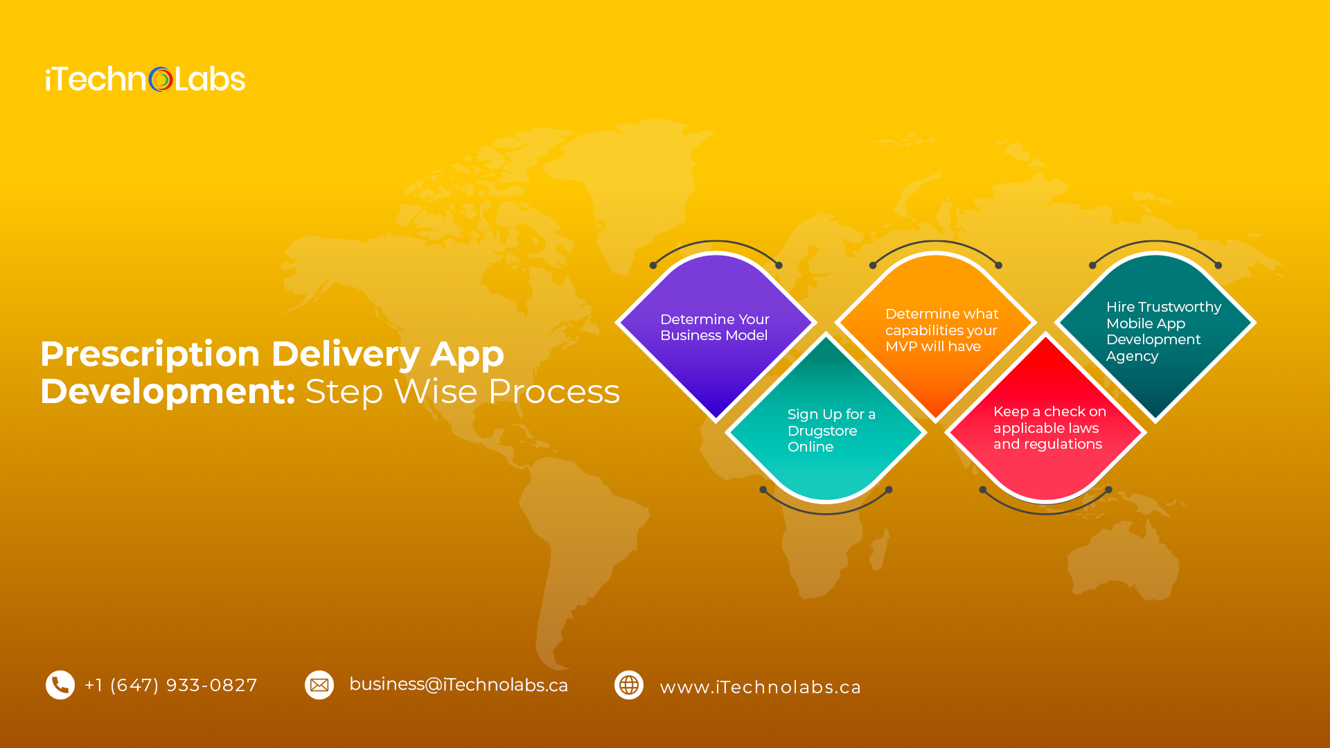 prescription delivery app development step wise process itechnolabs