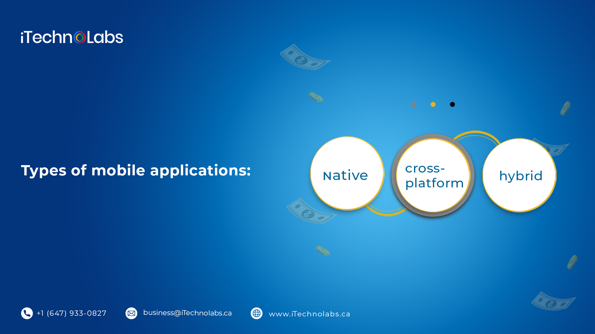 types of mobile applications native cross platform and hybrid itechnolabs 1