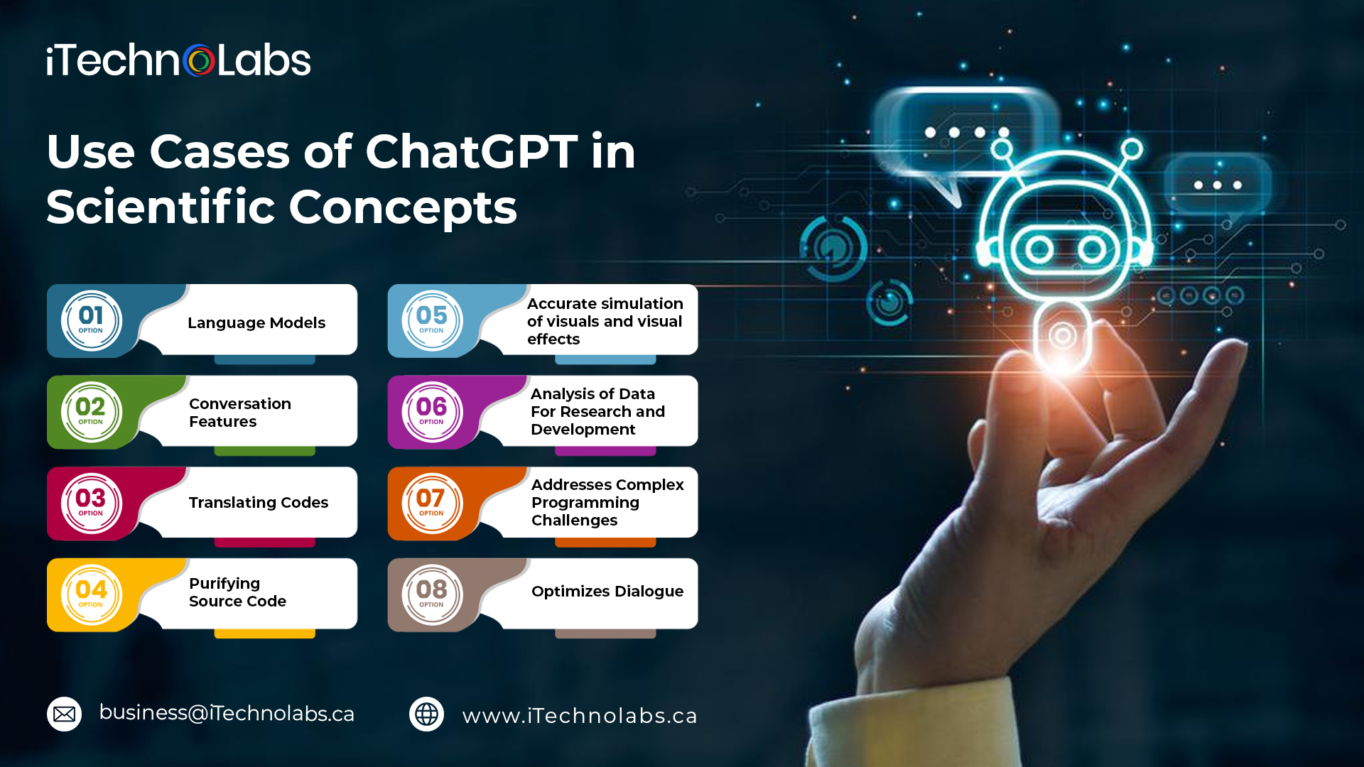use cases of chatgpt in scientific concepts itechnolabs