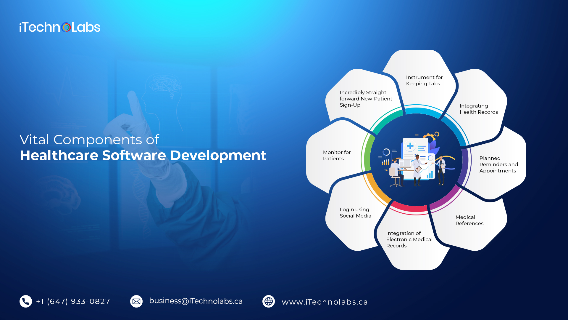 vital components of healthcare software development itechnolabs