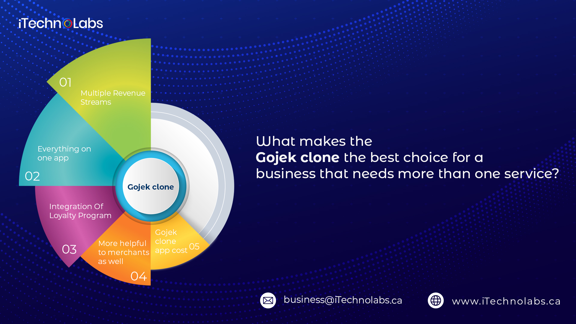 what makes the gojek clone the best choice for a business that needs more than one service itechnolabs