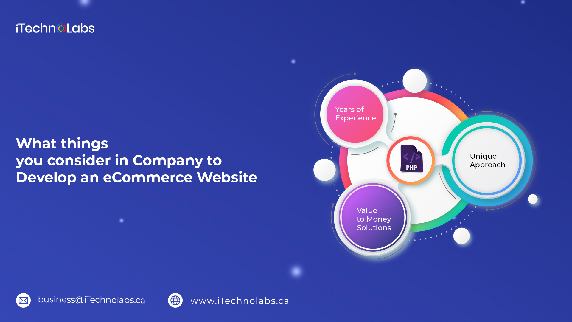 what things you consider in company to develop an ecommerce website itechnolabs