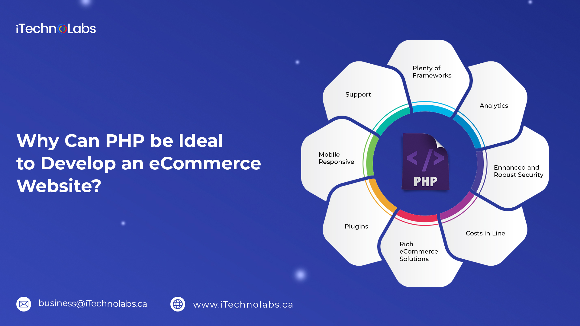 why can php be ideal to develop an ecommerce website itechnolabs